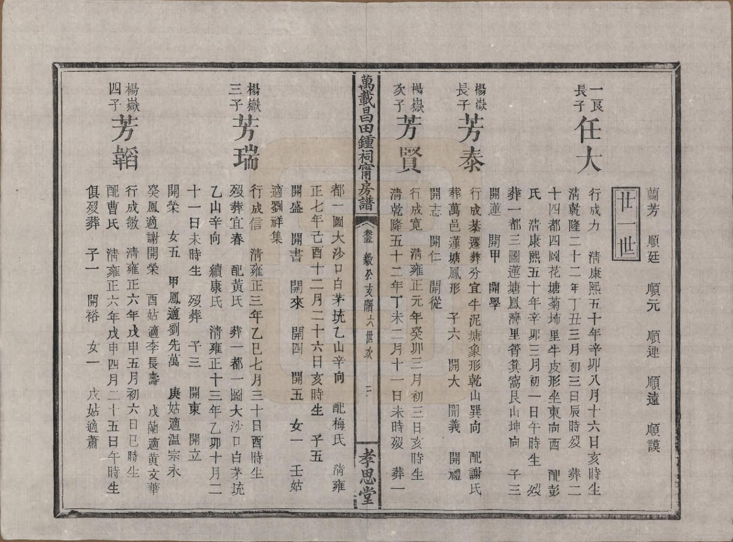 GTJP2267.锺.江西万载.万载昌田锺氏祠宁房支谱.清光绪二十五年（1899）_005.pdf_第3页