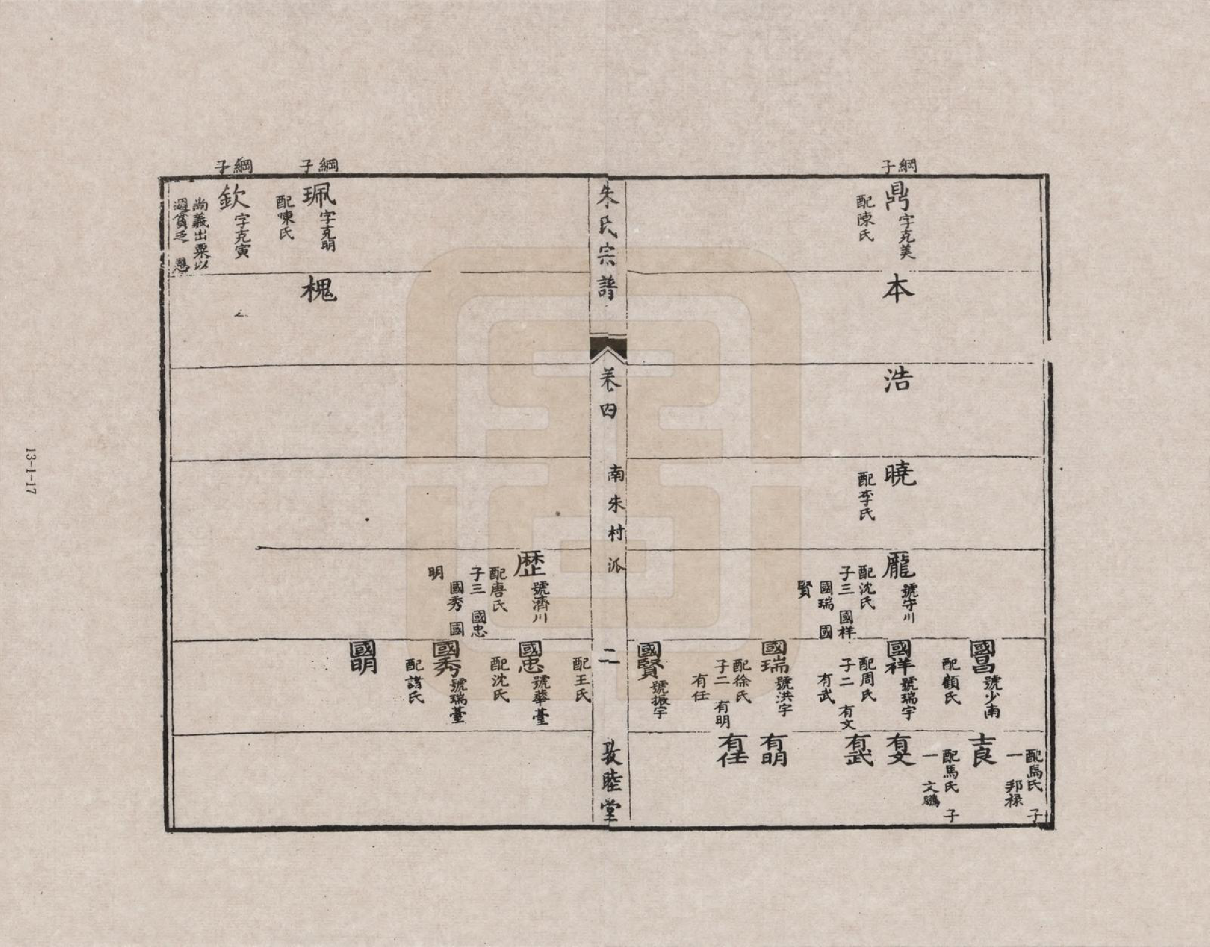 GTJP2355.朱.江西婺源.朱氏宗谱_004.pdf_第2页