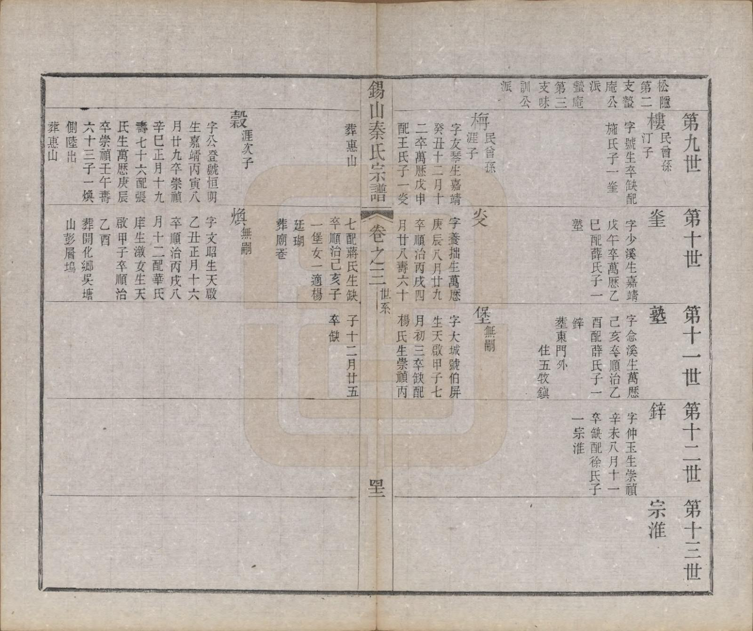 GTJP1199.秦.江苏无锡.锡山秦氏宗谱十二卷首一卷.清同治十二年（1873）_003.pdf