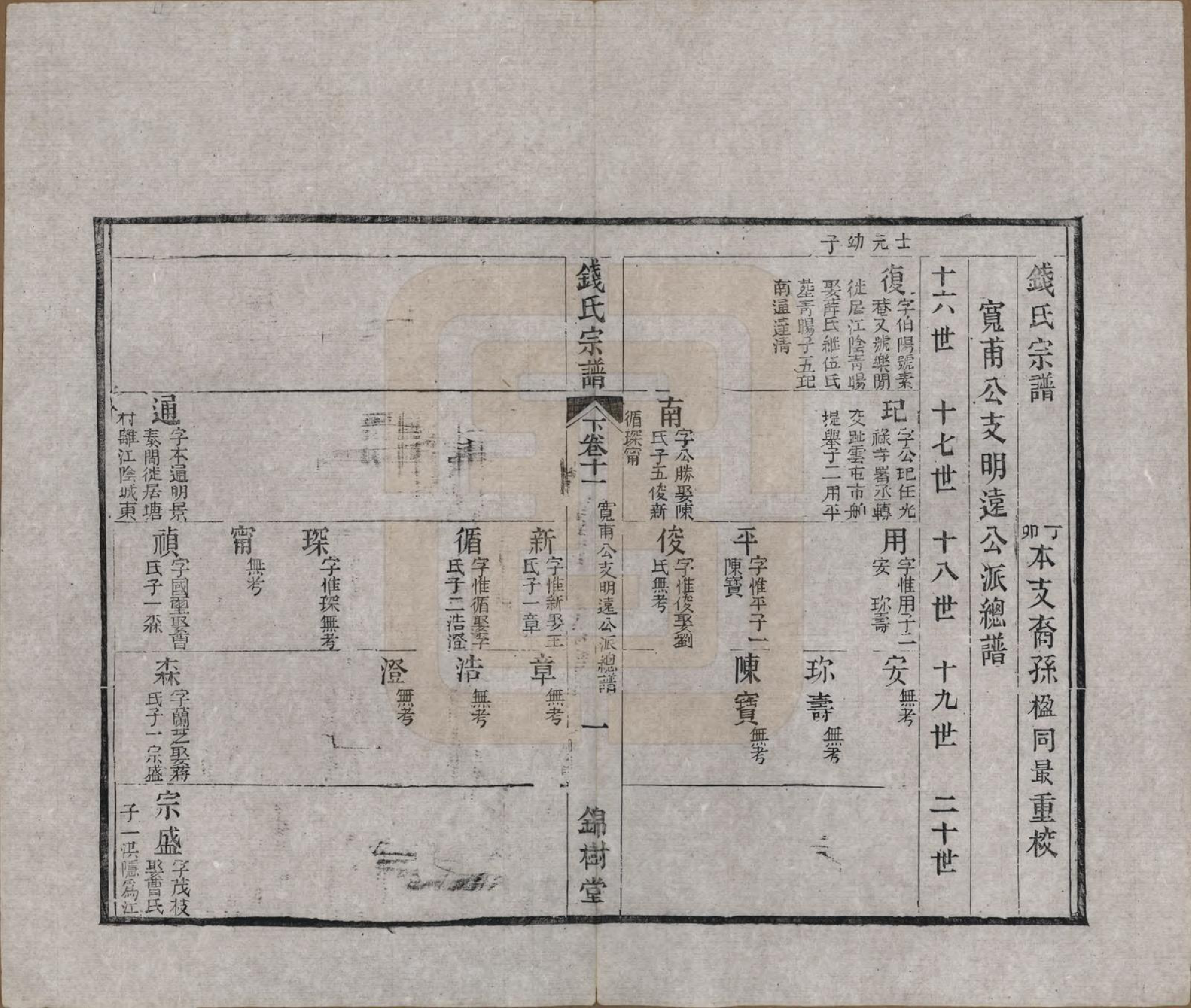 GTJP1188.钱.江苏无锡等地.钱氏湖头宗谱.清同治6年[1867]_211.pdf_第1页