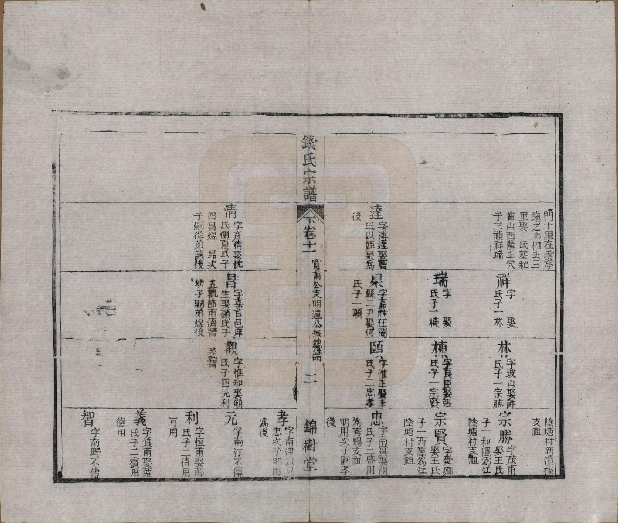 GTJP1188.钱.江苏无锡等地.钱氏湖头宗谱.清同治6年[1867]_211.pdf_第2页