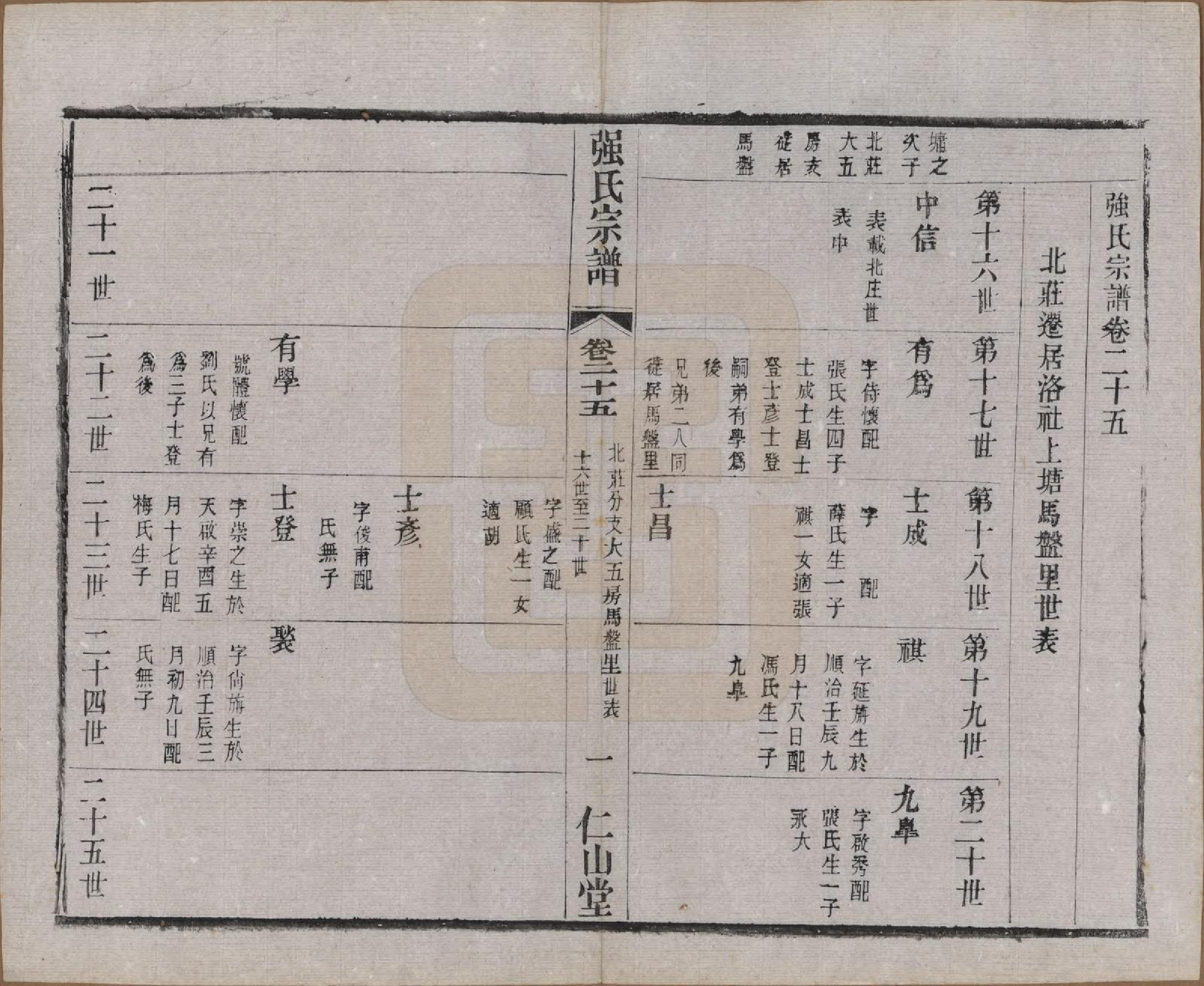 GTJP1191.强.江苏无锡.强氏宗谱五十二卷.民国三十六年（1947）_025.pdf_第2页