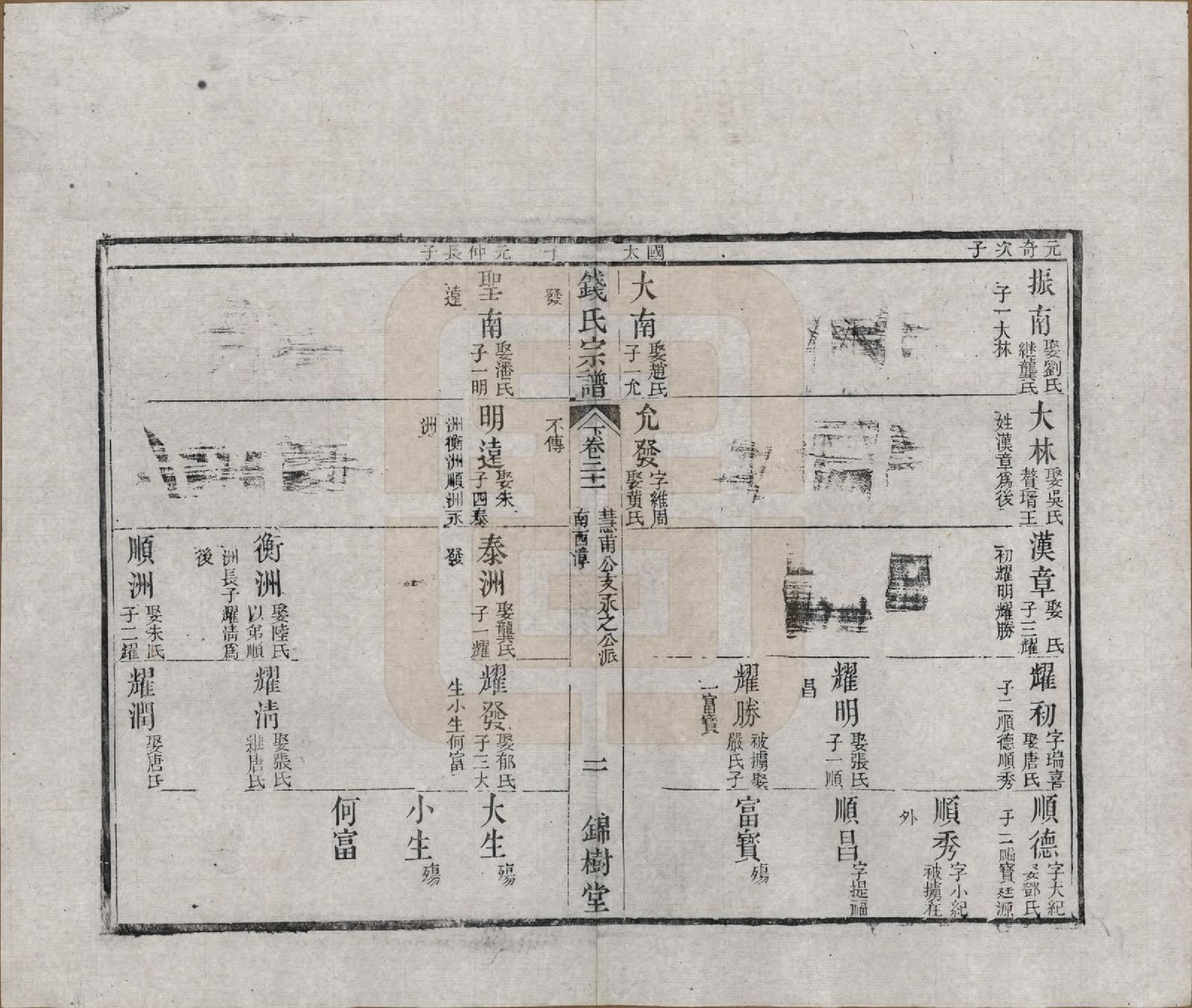 GTJP1188.钱.江苏无锡等地.钱氏湖头宗谱.清同治6年[1867]_221.pdf_第2页