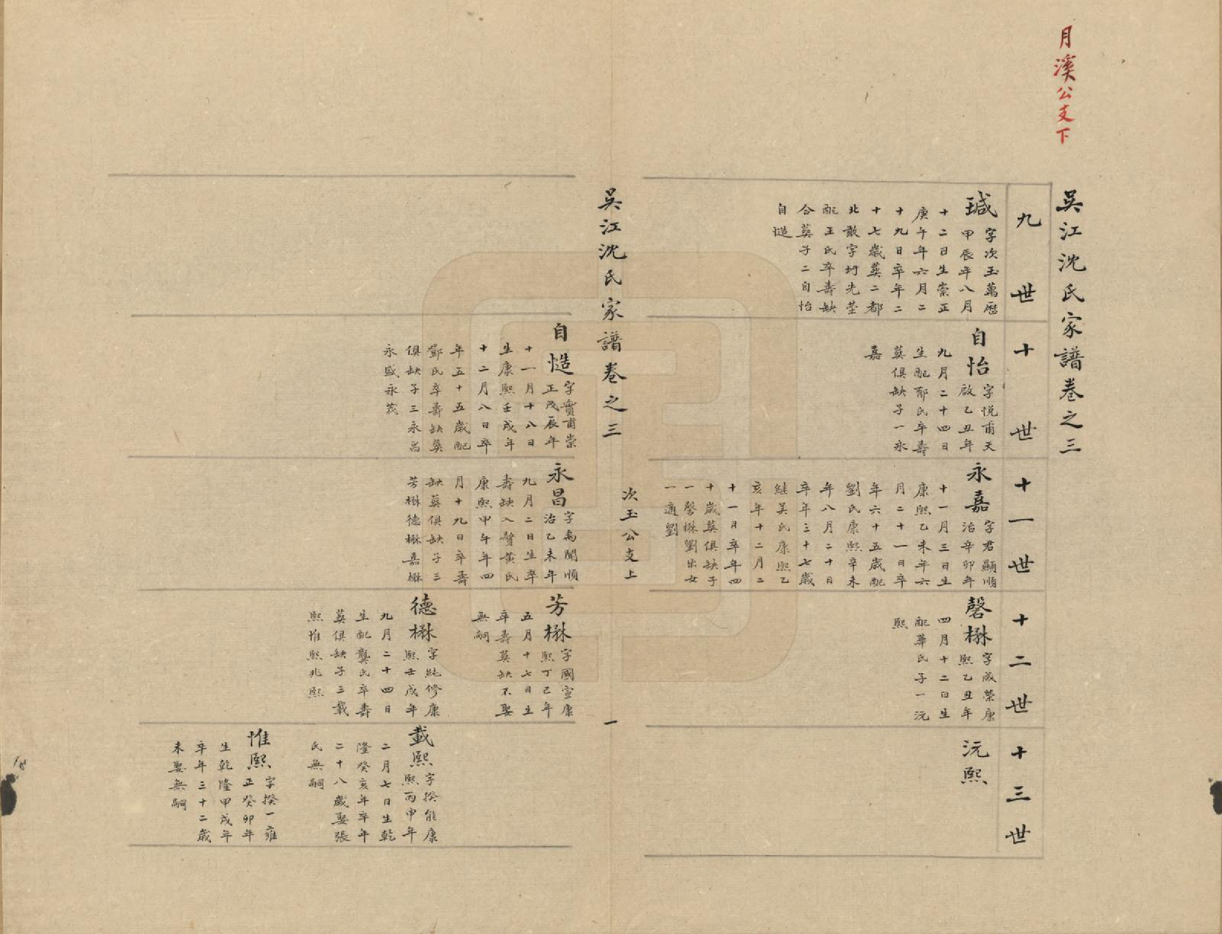GTJP1262.沈.江苏吴江.吴江沈氏家谱十卷首一卷末一卷.民国二十年（1931）传钞_003.pdf_第1页