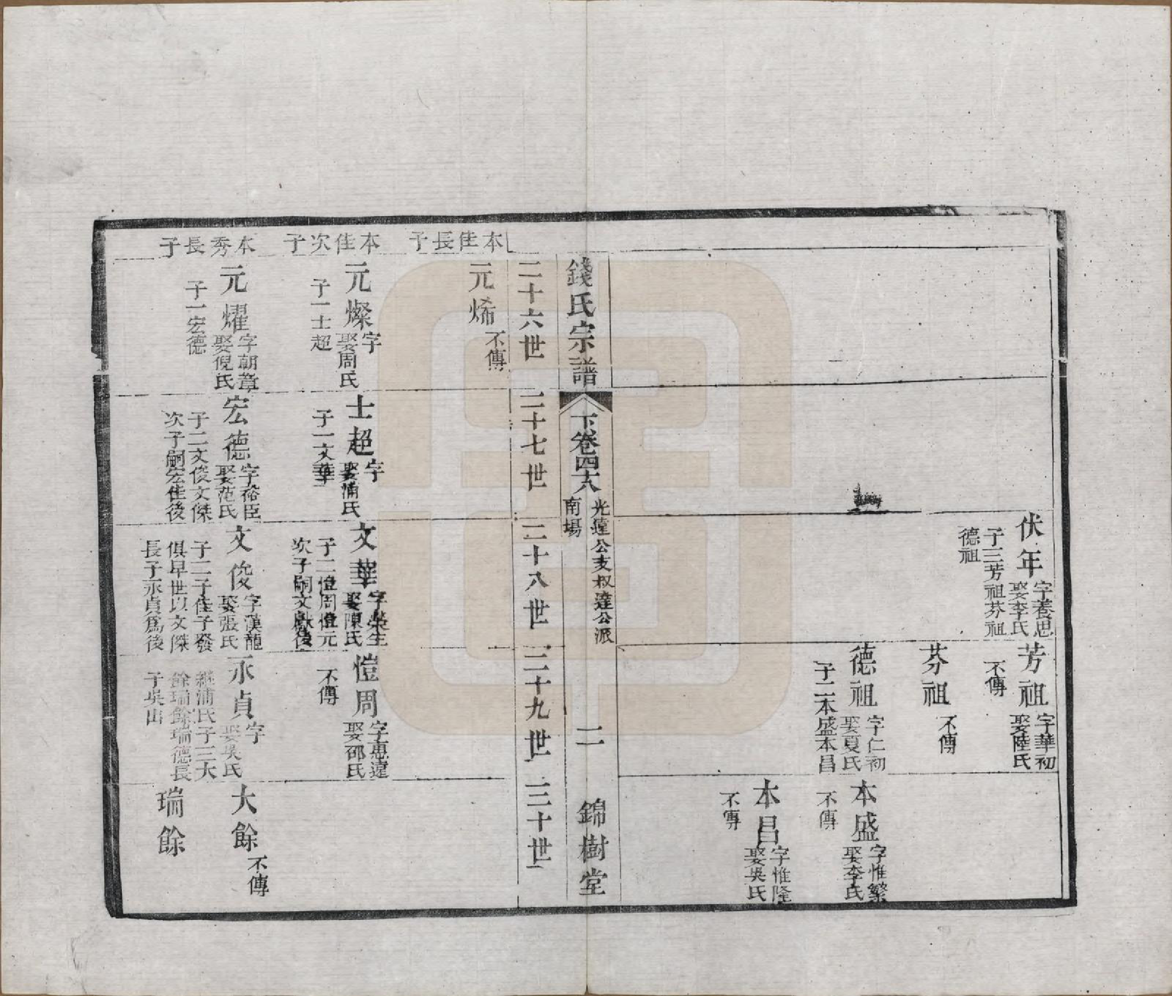 GTJP1188.钱.江苏无锡等地.钱氏湖头宗谱.清同治6年[1867]_248.pdf_第2页