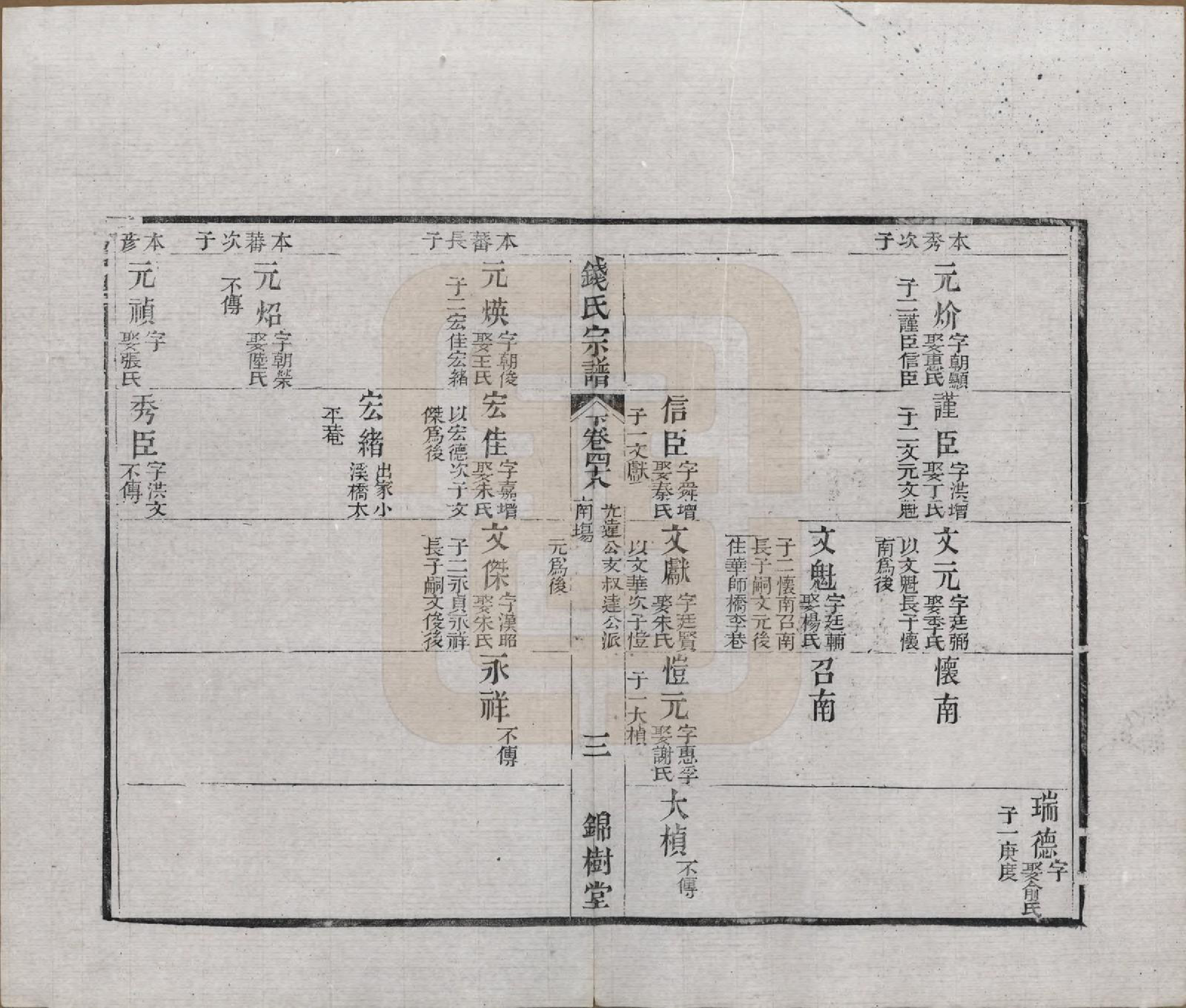 GTJP1188.钱.江苏无锡等地.钱氏湖头宗谱.清同治6年[1867]_248.pdf_第3页