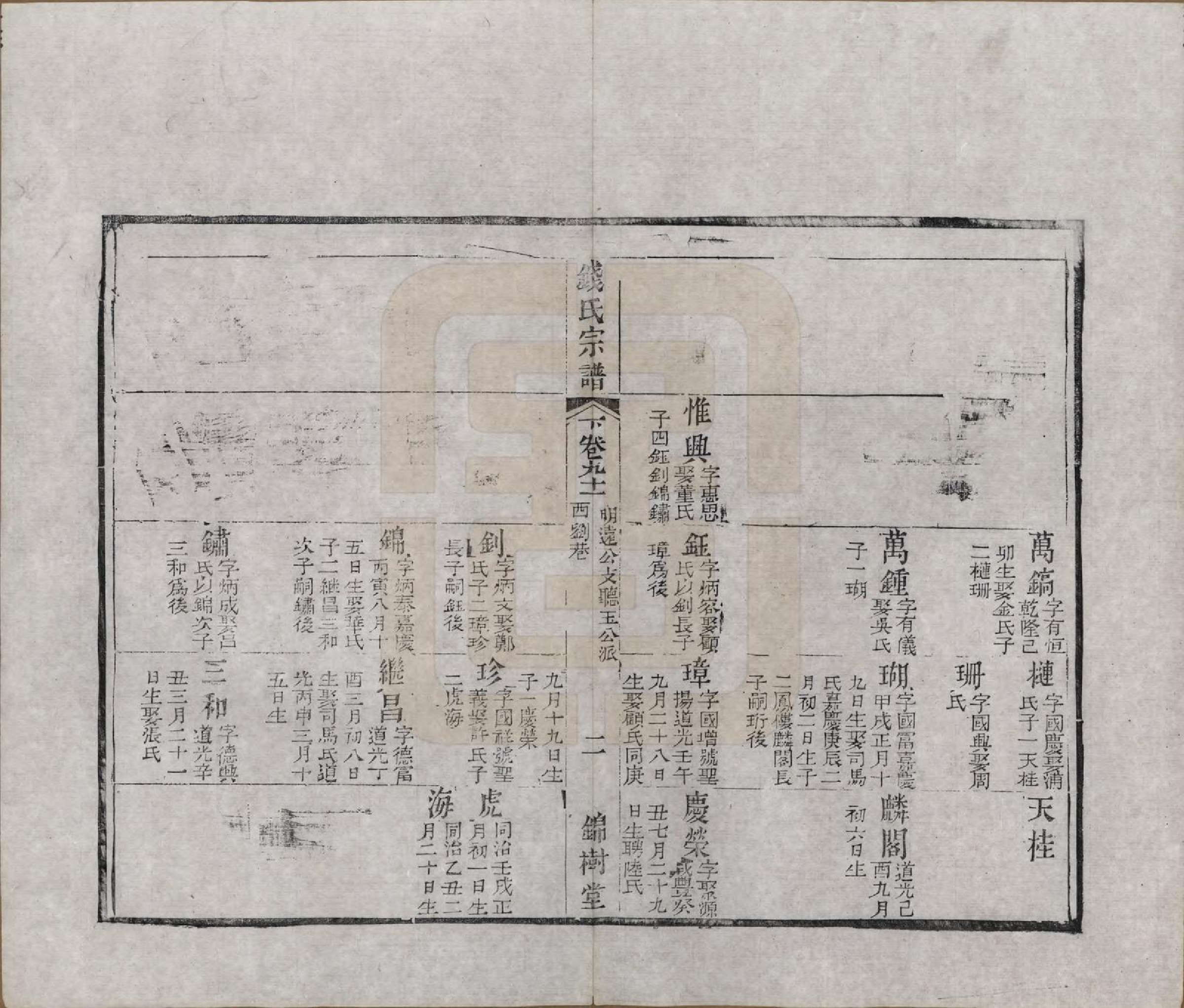 GTJP1188.钱.江苏无锡等地.钱氏湖头宗谱.清同治6年[1867]_291.pdf_第2页