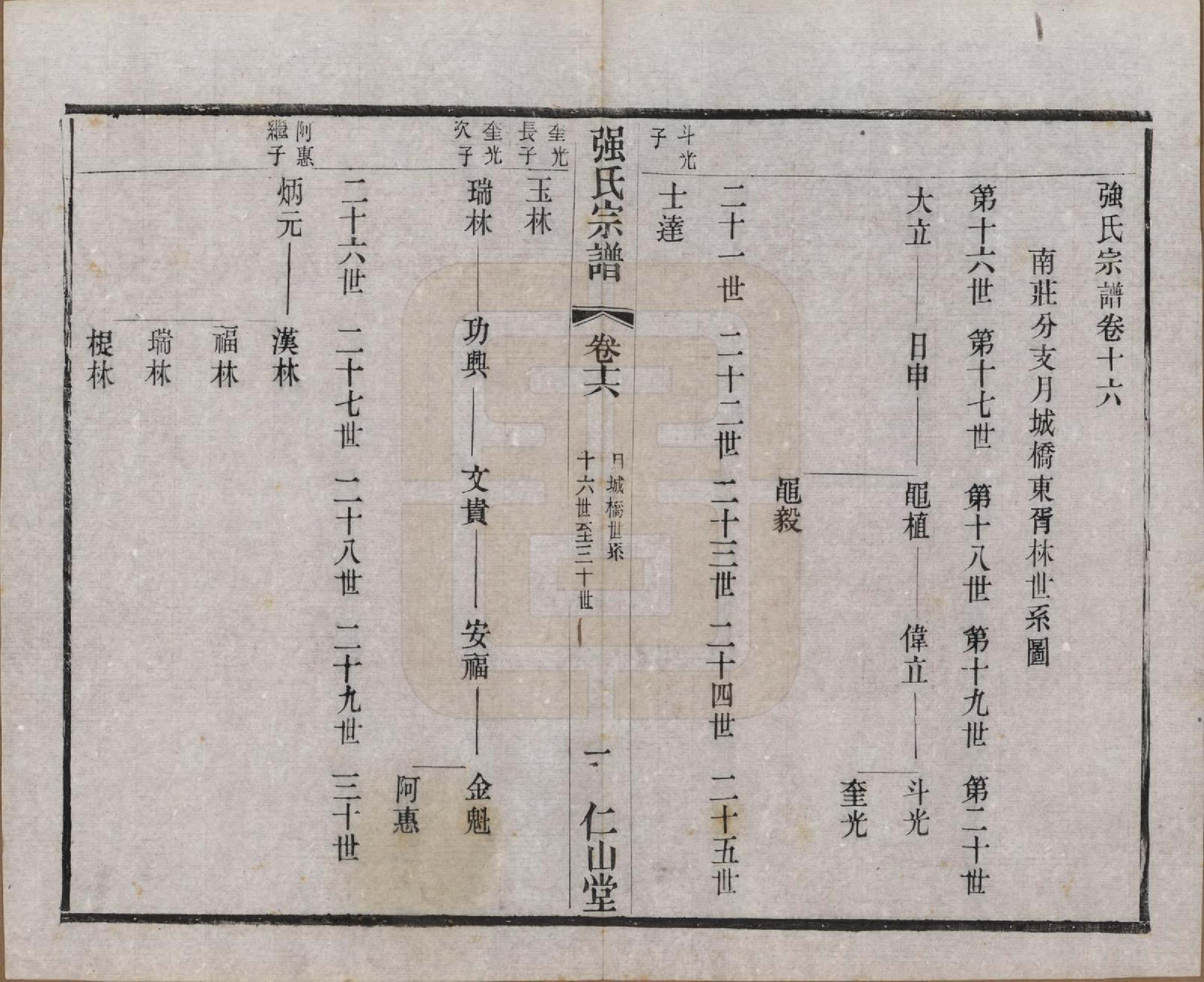 GTJP1191.强.江苏无锡.强氏宗谱五十二卷.民国三十六年（1947）_016.pdf_第1页