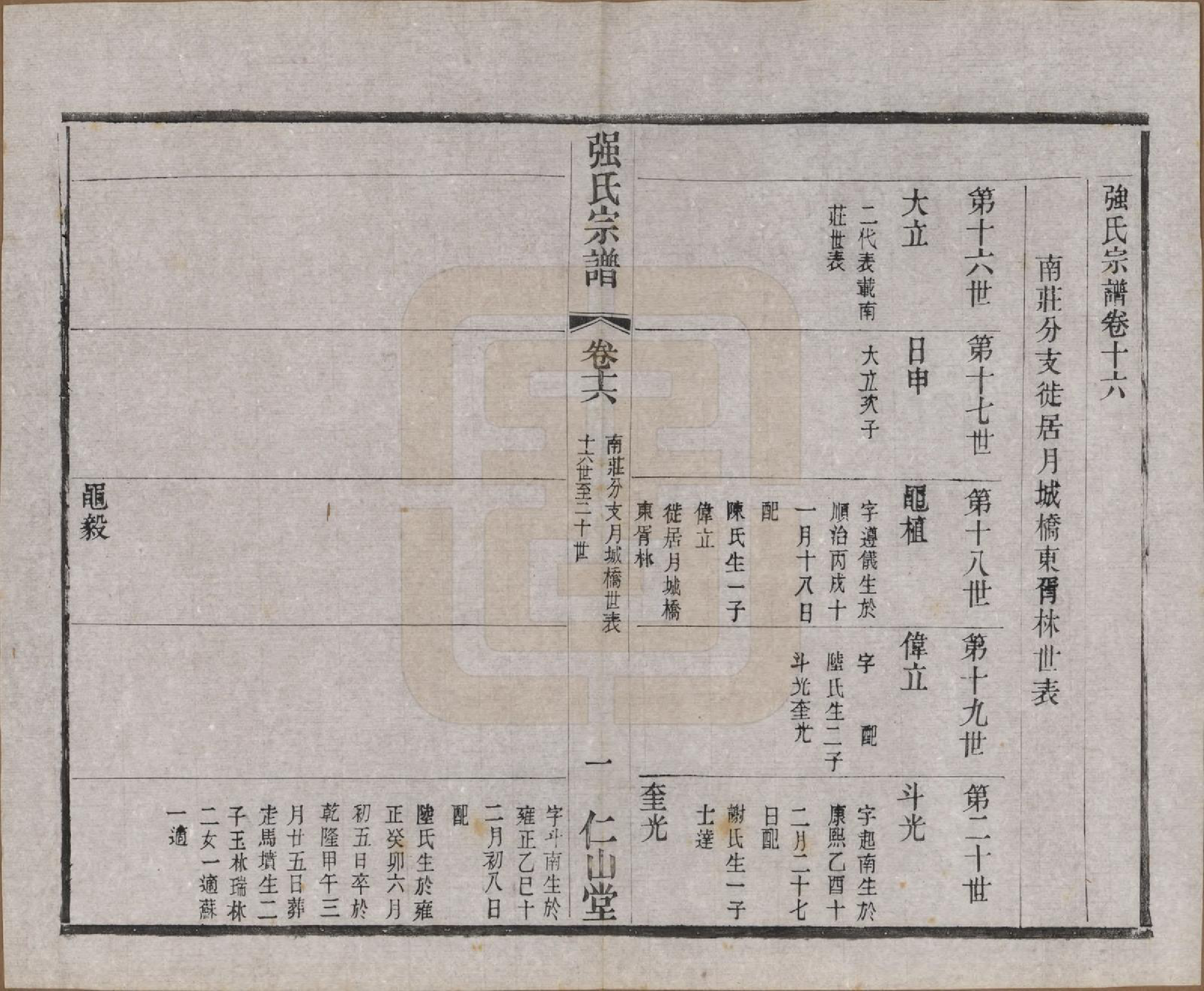 GTJP1191.强.江苏无锡.强氏宗谱五十二卷.民国三十六年（1947）_016.pdf_第2页