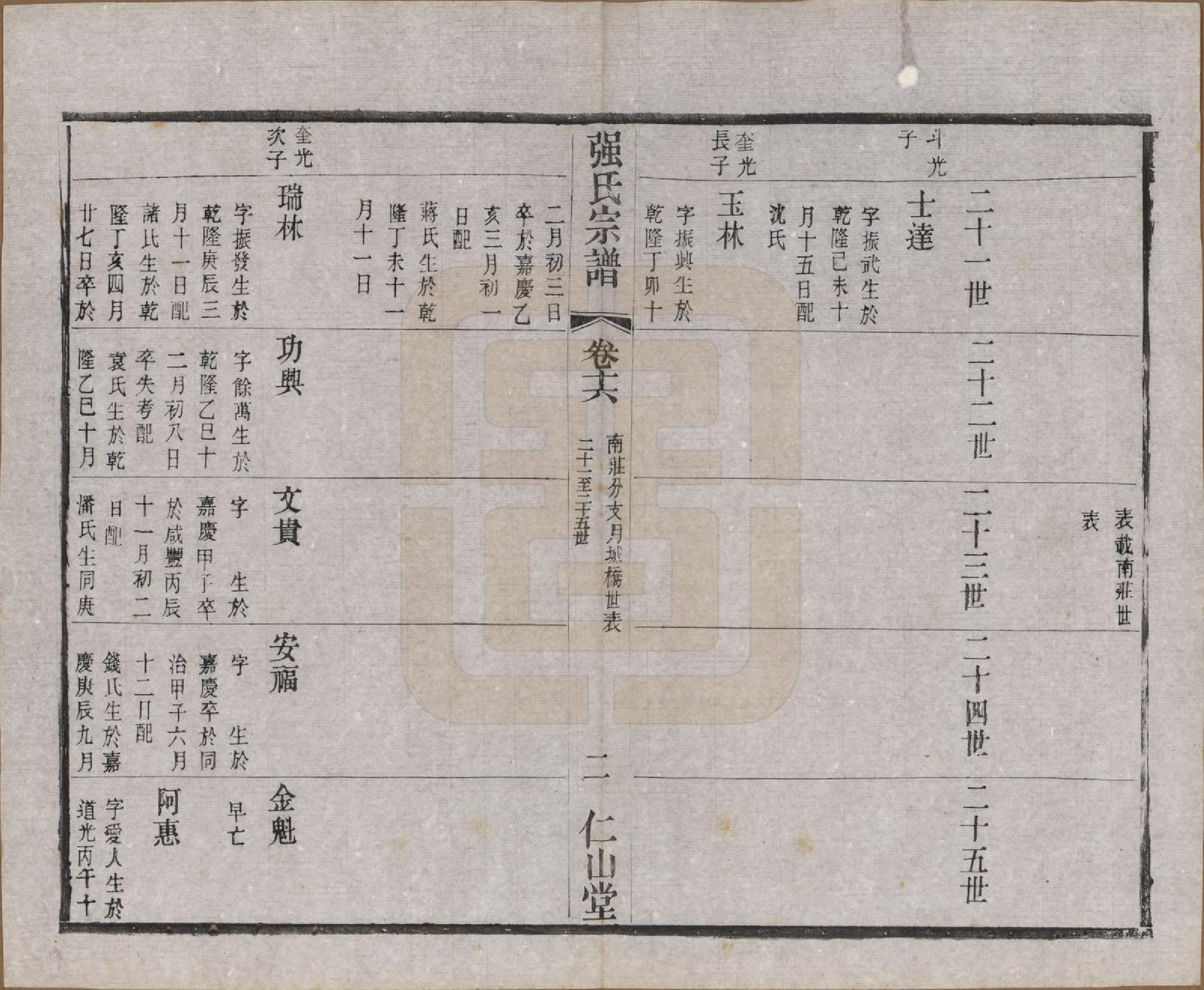 GTJP1191.强.江苏无锡.强氏宗谱五十二卷.民国三十六年（1947）_016.pdf_第3页