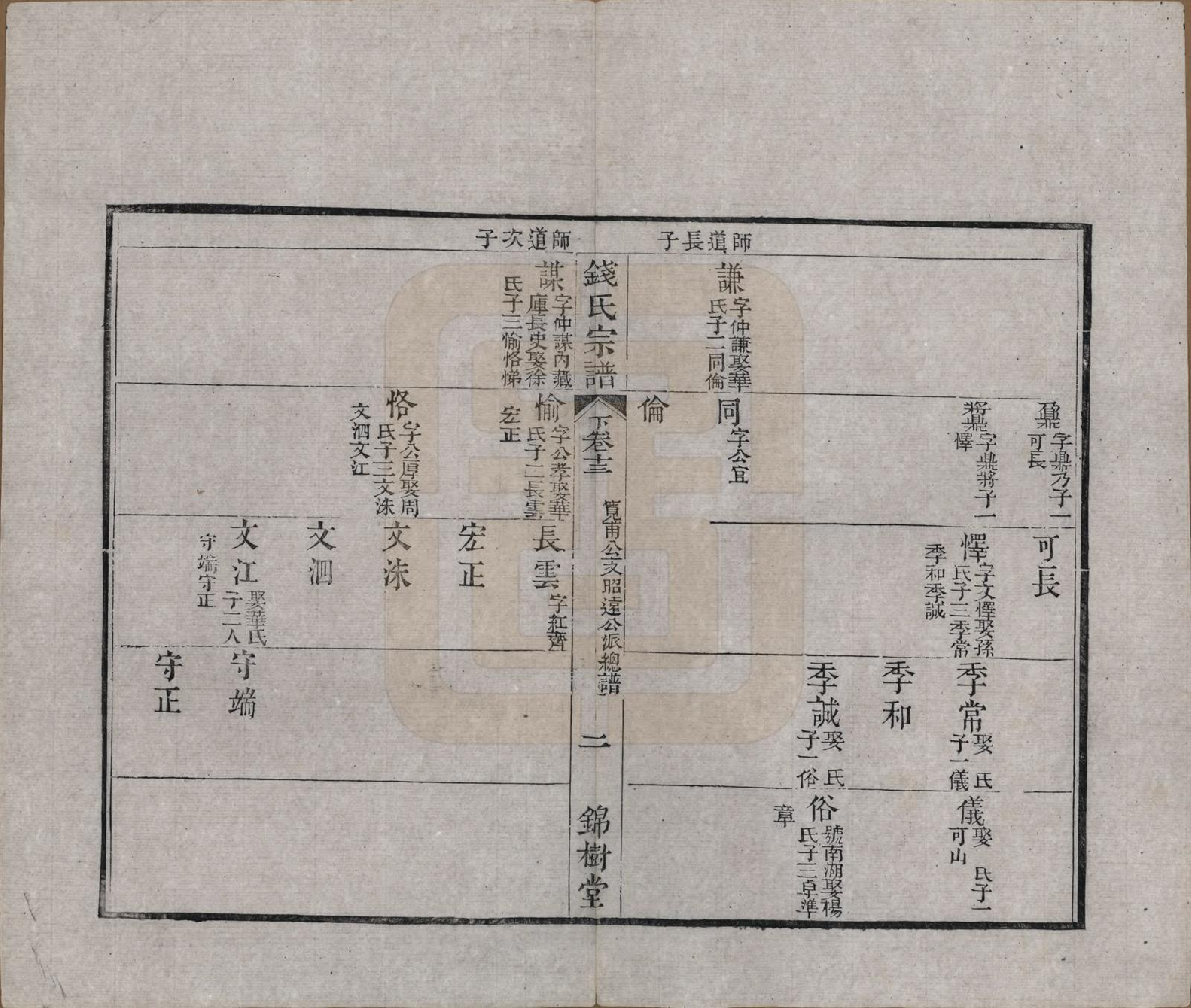 GTJP1188.钱.江苏无锡等地.钱氏湖头宗谱.清同治6年[1867]_213.pdf_第2页