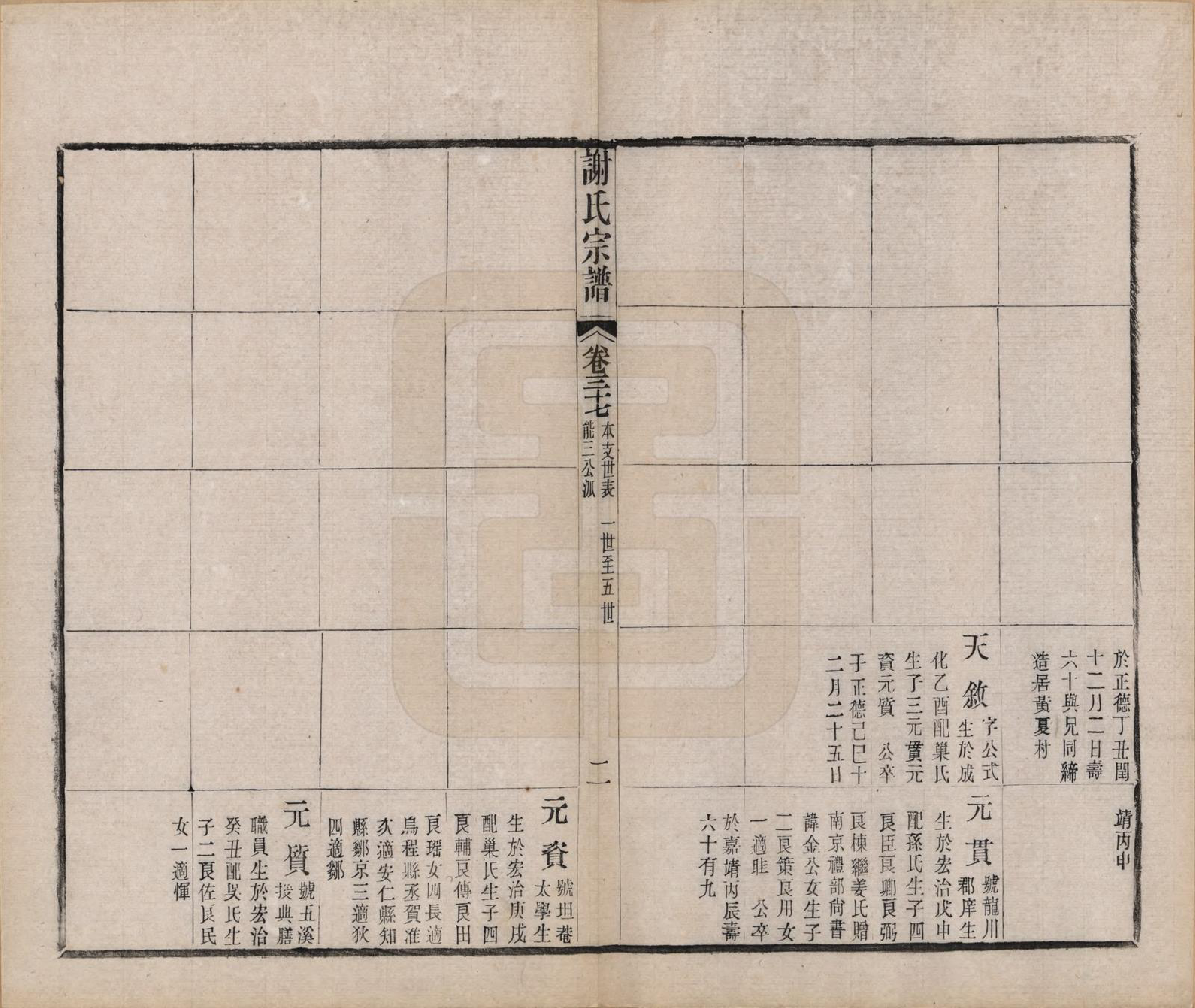 GTJP1792.谢.江苏毗陵.毗陵谢氏宗谱五十四卷首一卷末一卷.清光绪间_037.pdf_第2页
