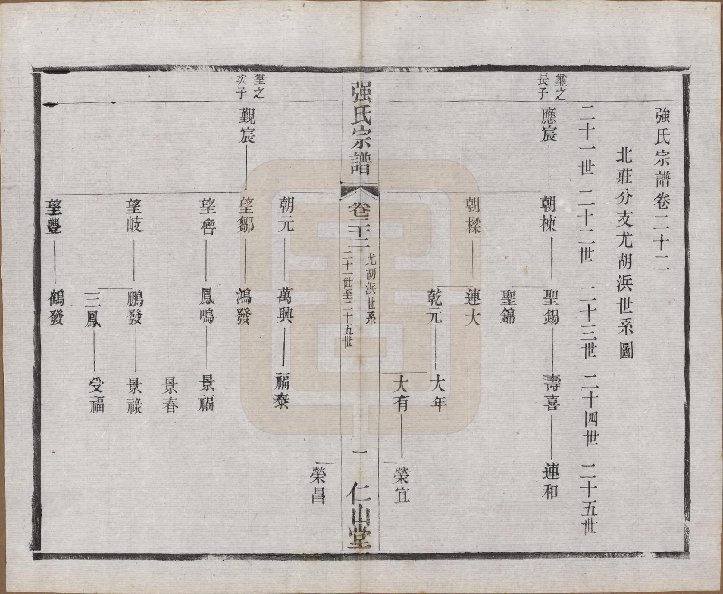 GTJP1191.强.江苏无锡.强氏宗谱五十二卷.民国三十六年（1947）_022.pdf_第1页