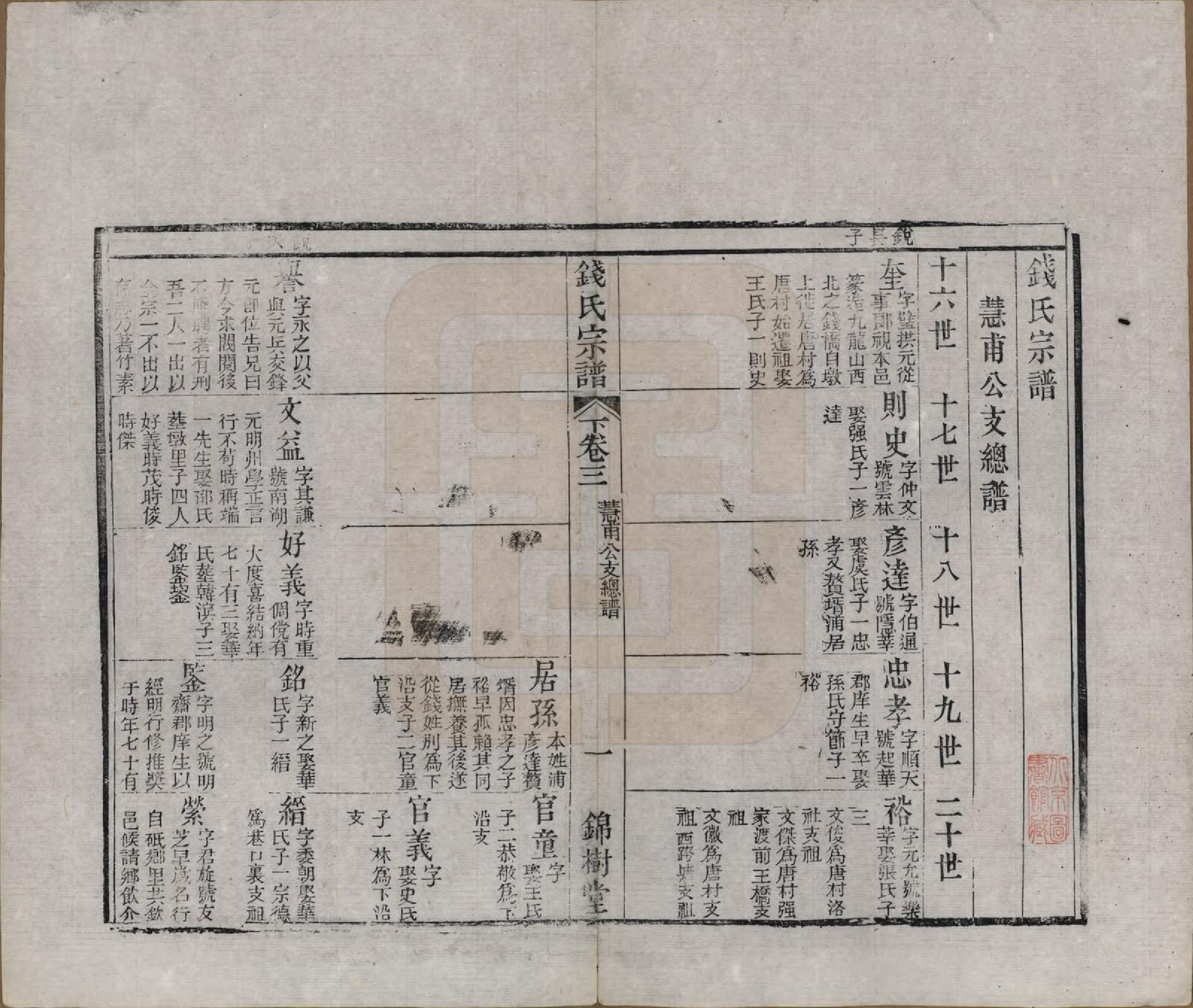 GTJP1188.钱.江苏无锡等地.钱氏湖头宗谱.清同治6年[1867]_203.pdf_第1页