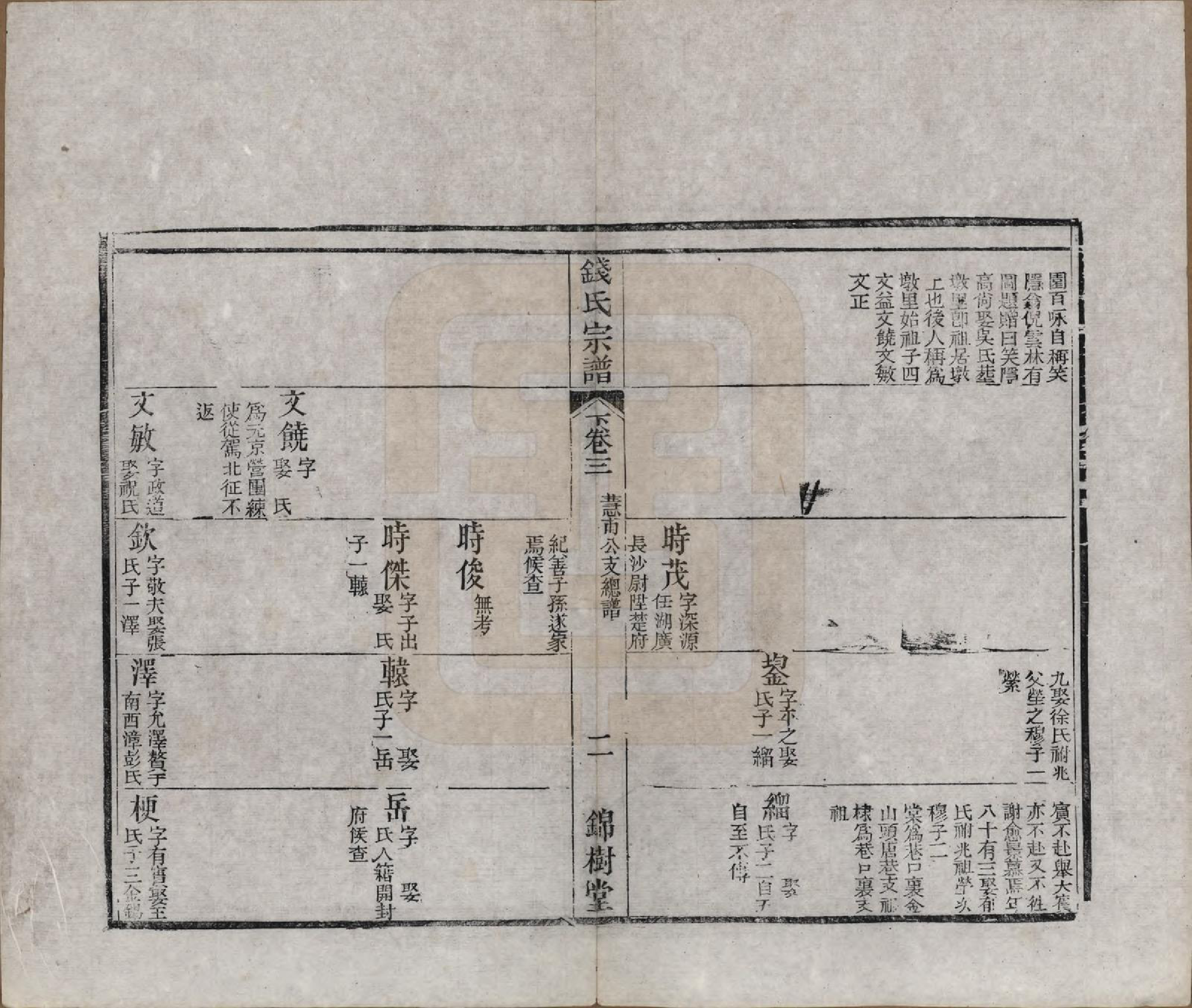 GTJP1188.钱.江苏无锡等地.钱氏湖头宗谱.清同治6年[1867]_203.pdf_第2页