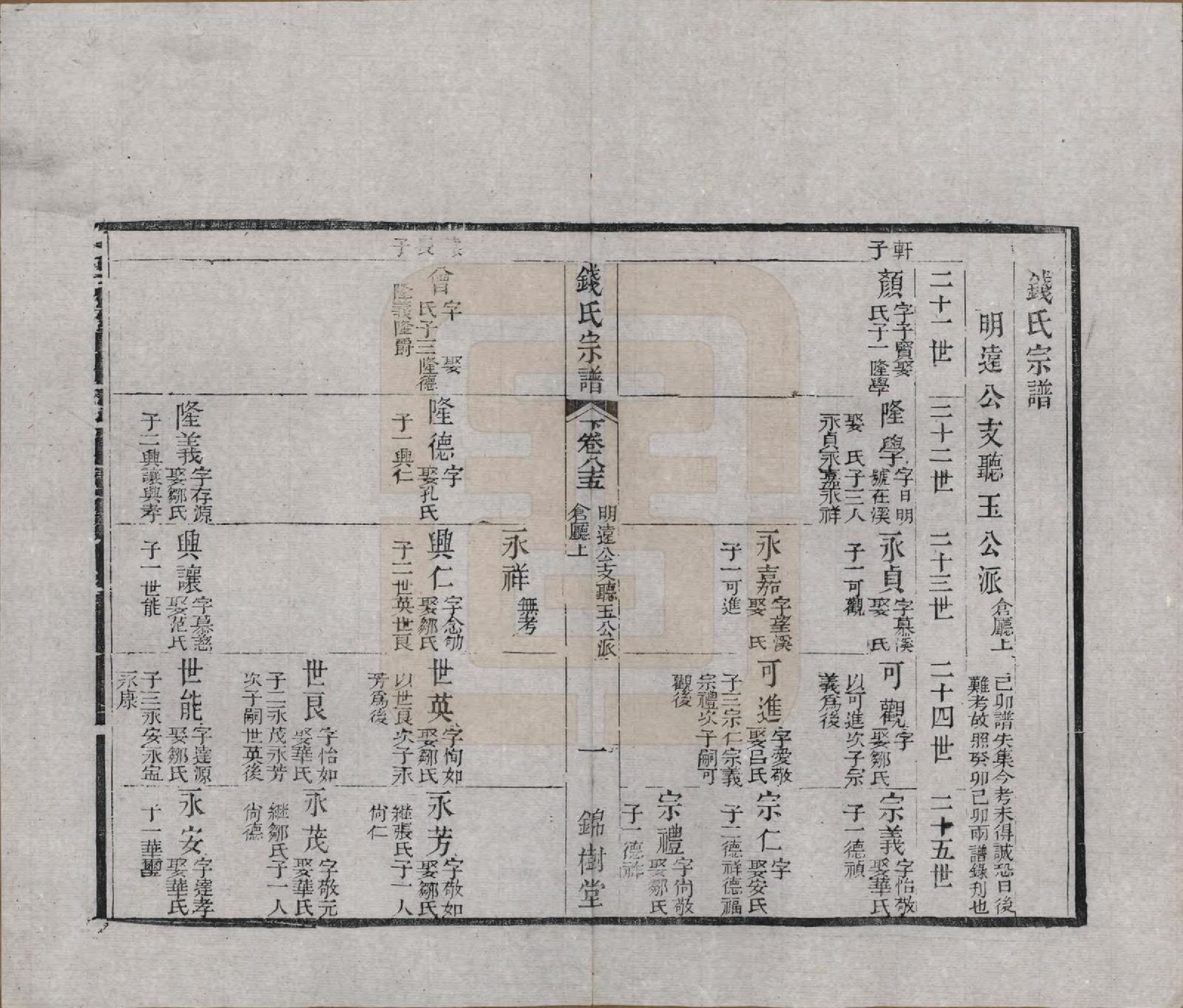 GTJP1188.钱.江苏无锡等地.钱氏湖头宗谱.清同治6年[1867]_285.pdf_第1页