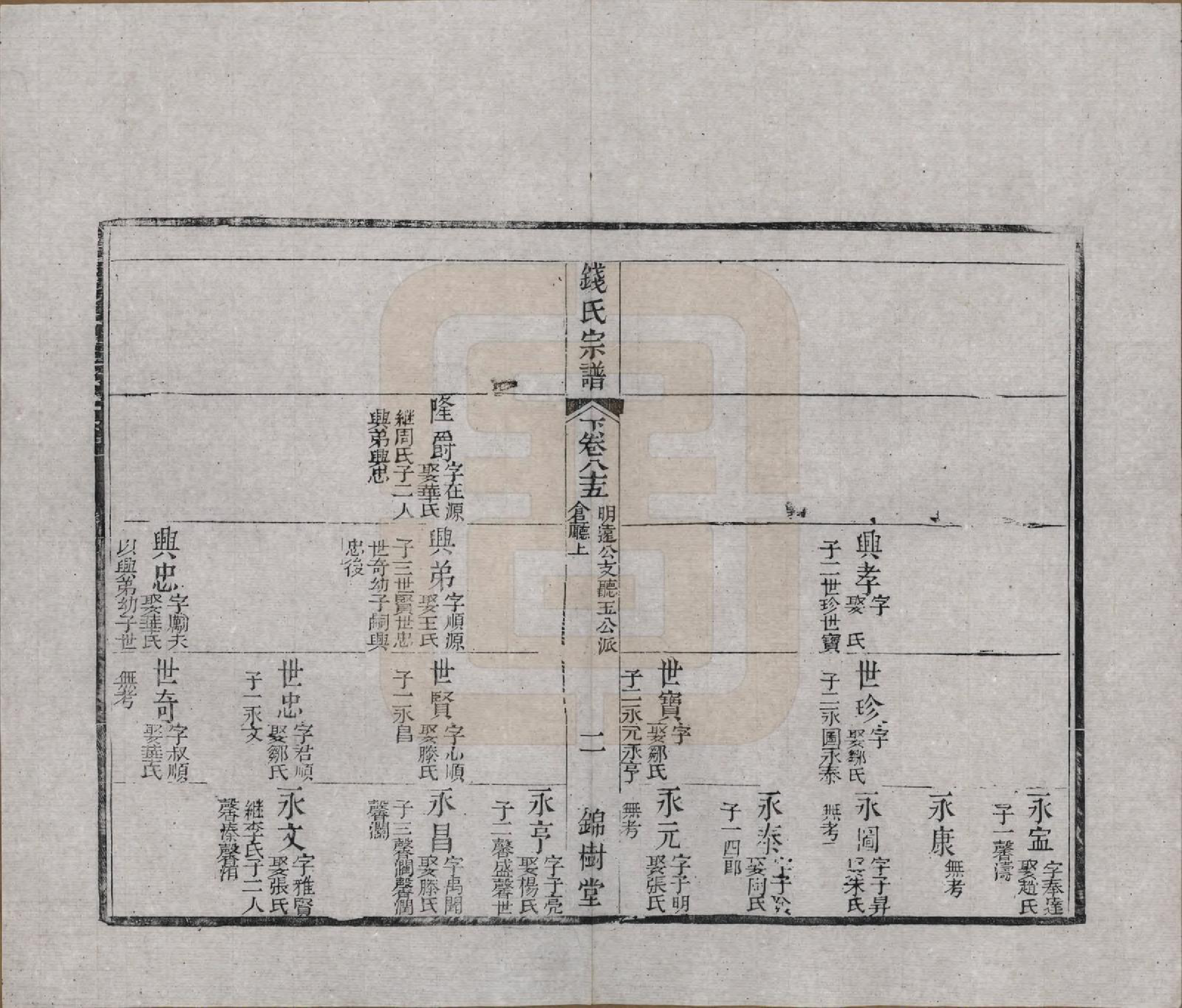 GTJP1188.钱.江苏无锡等地.钱氏湖头宗谱.清同治6年[1867]_285.pdf_第2页