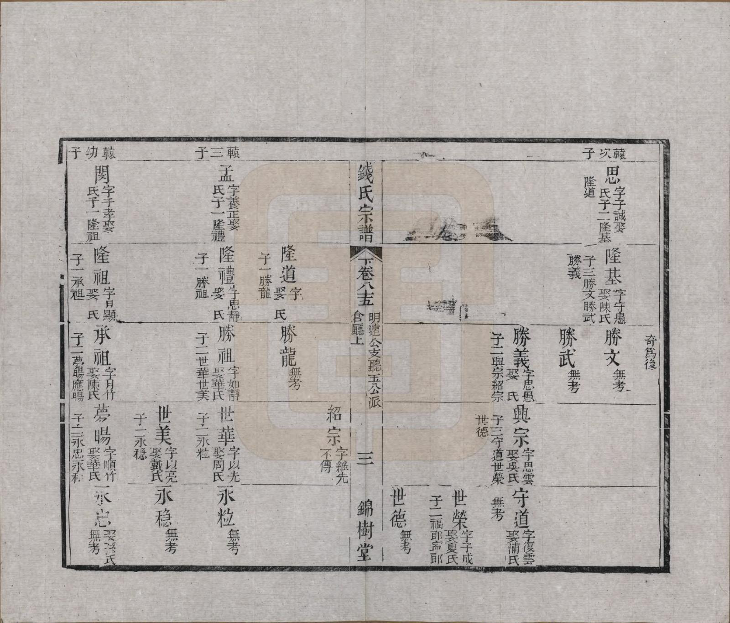 GTJP1188.钱.江苏无锡等地.钱氏湖头宗谱.清同治6年[1867]_285.pdf_第3页
