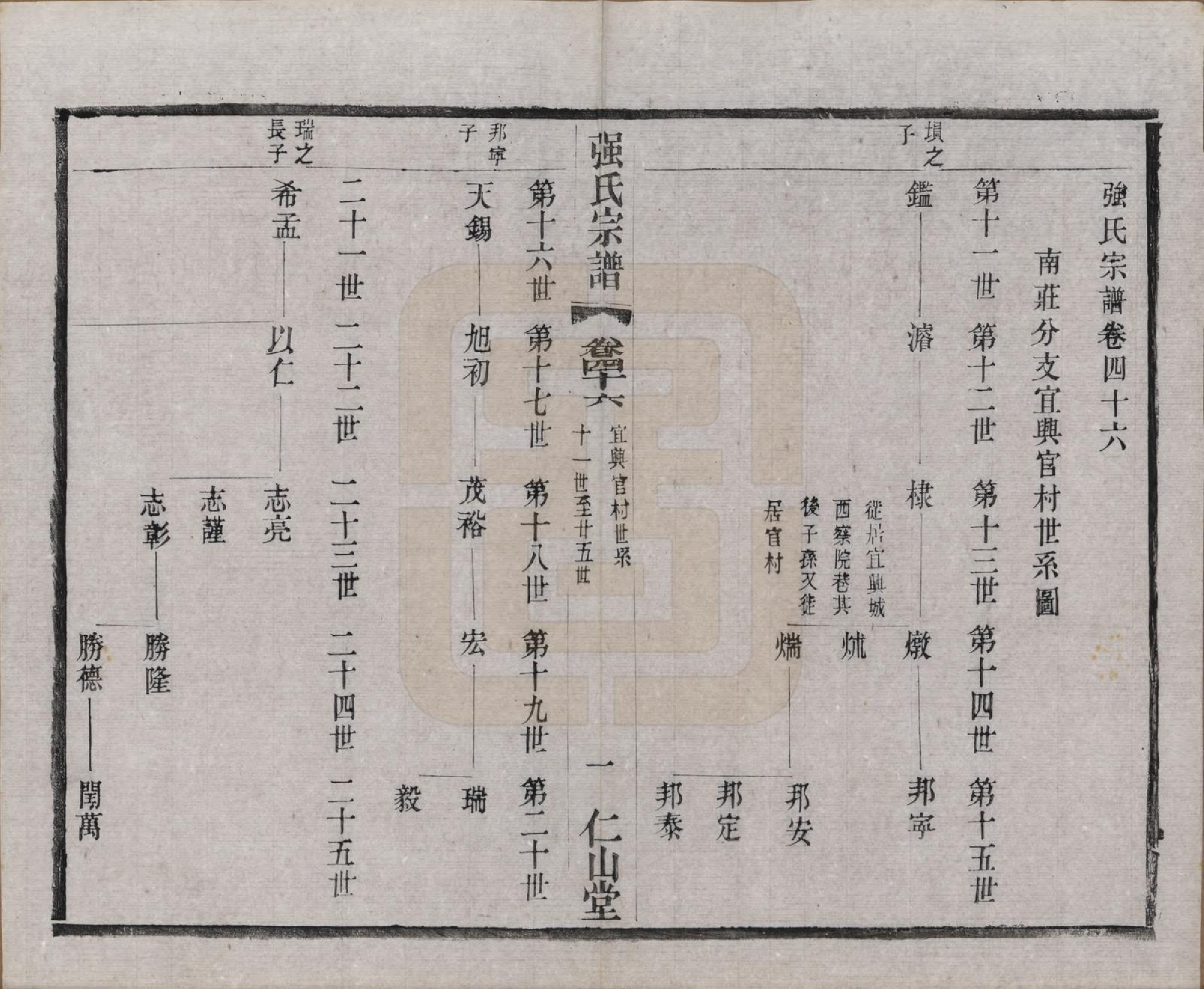 GTJP1191.强.江苏无锡.强氏宗谱五十二卷.民国三十六年（1947）_046.pdf_第1页
