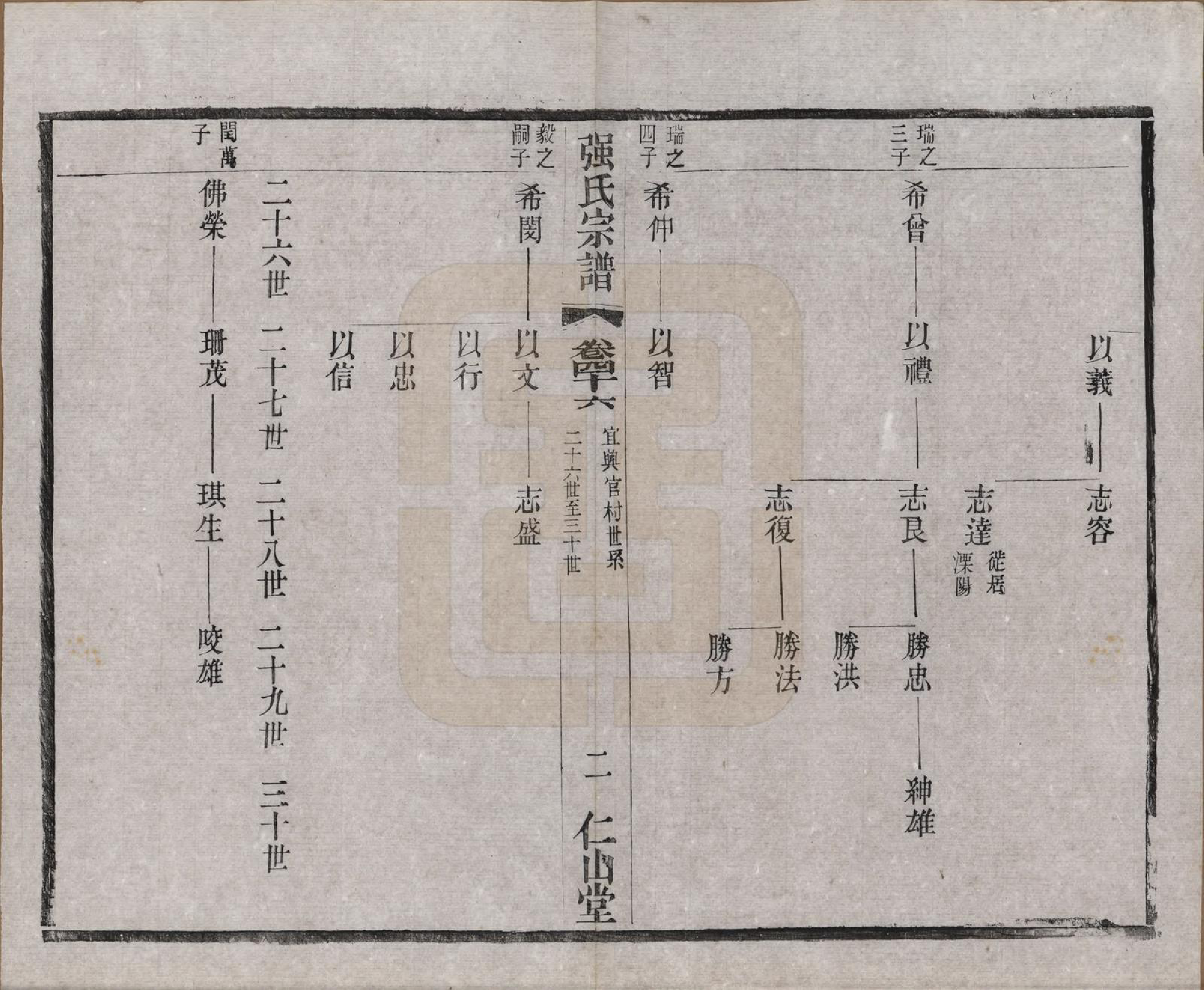 GTJP1191.强.江苏无锡.强氏宗谱五十二卷.民国三十六年（1947）_046.pdf_第2页
