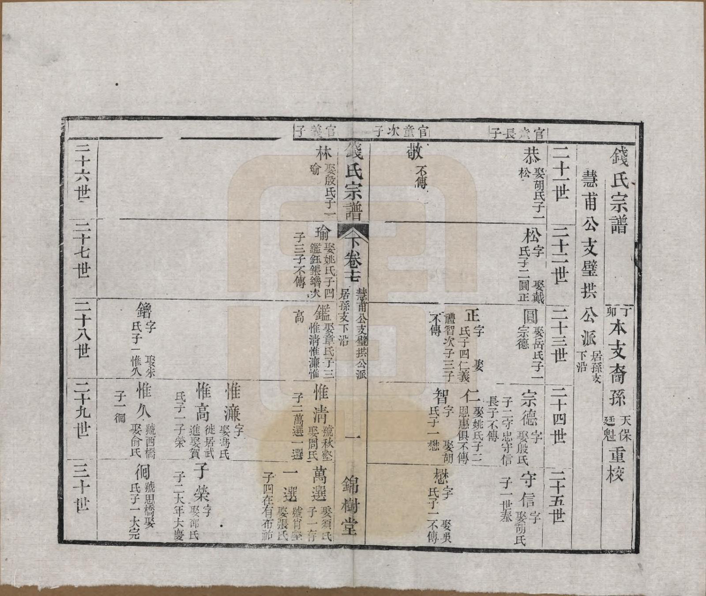 GTJP1188.钱.江苏无锡等地.钱氏湖头宗谱.清同治6年[1867]_217.pdf_第1页