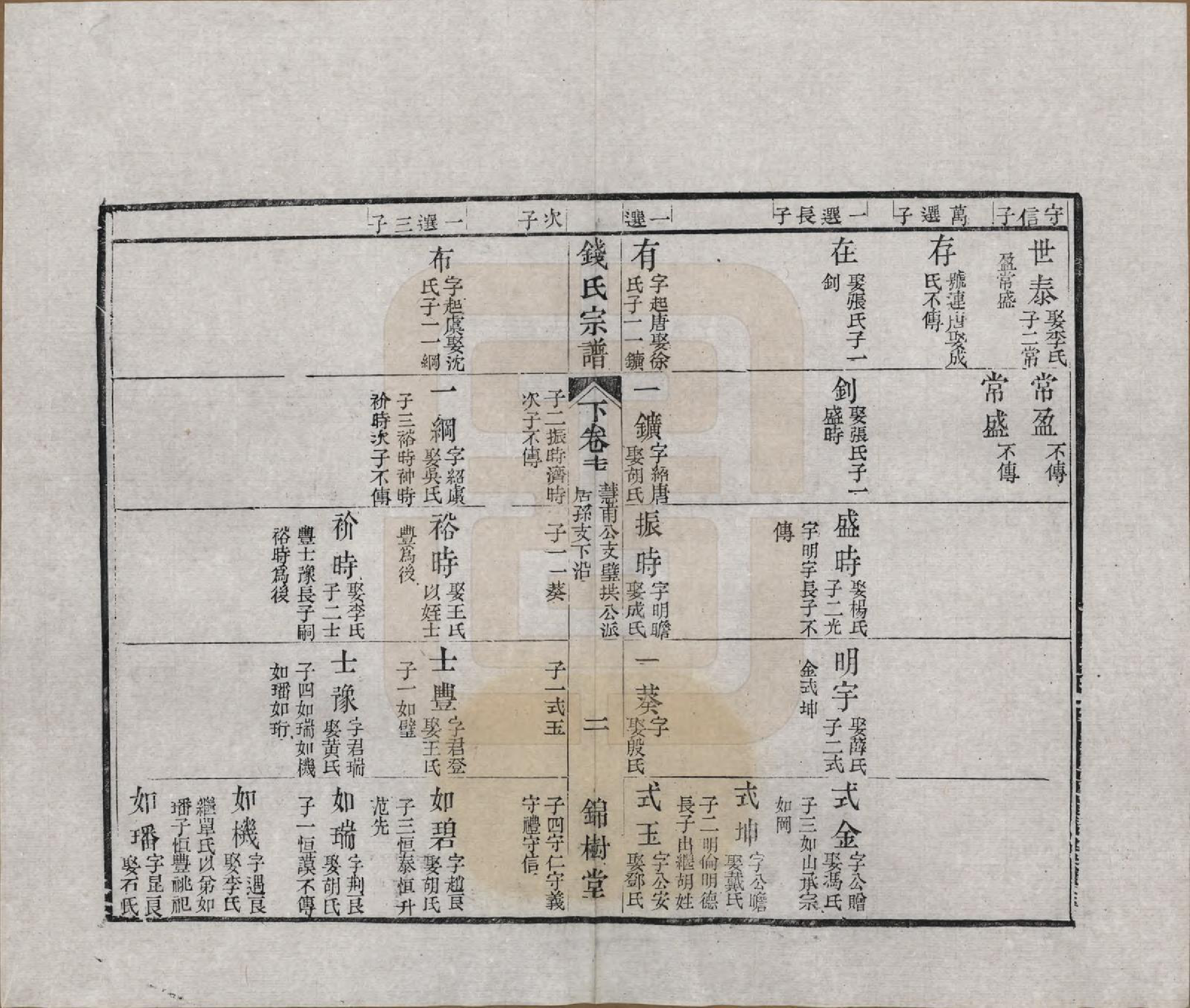 GTJP1188.钱.江苏无锡等地.钱氏湖头宗谱.清同治6年[1867]_217.pdf_第2页