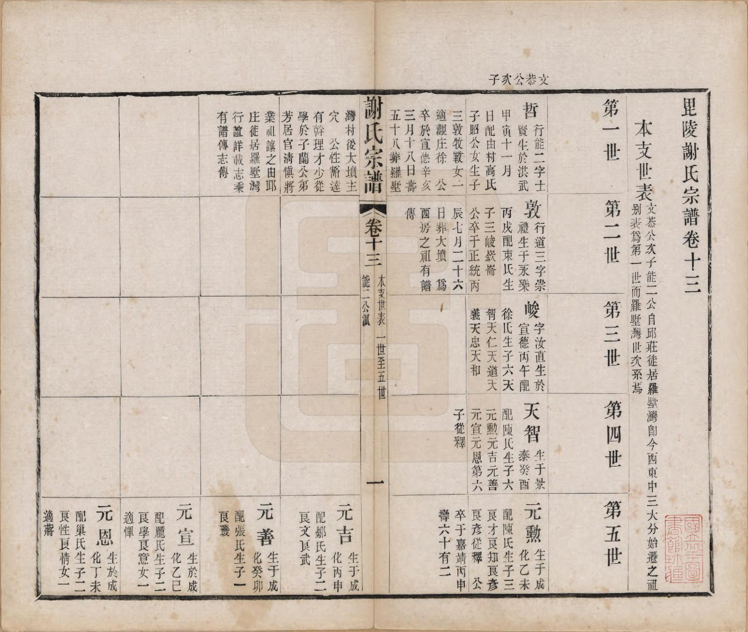GTJP1792.谢.江苏毗陵.毗陵谢氏宗谱五十四卷首一卷末一卷.清光绪间_013.pdf_第1页