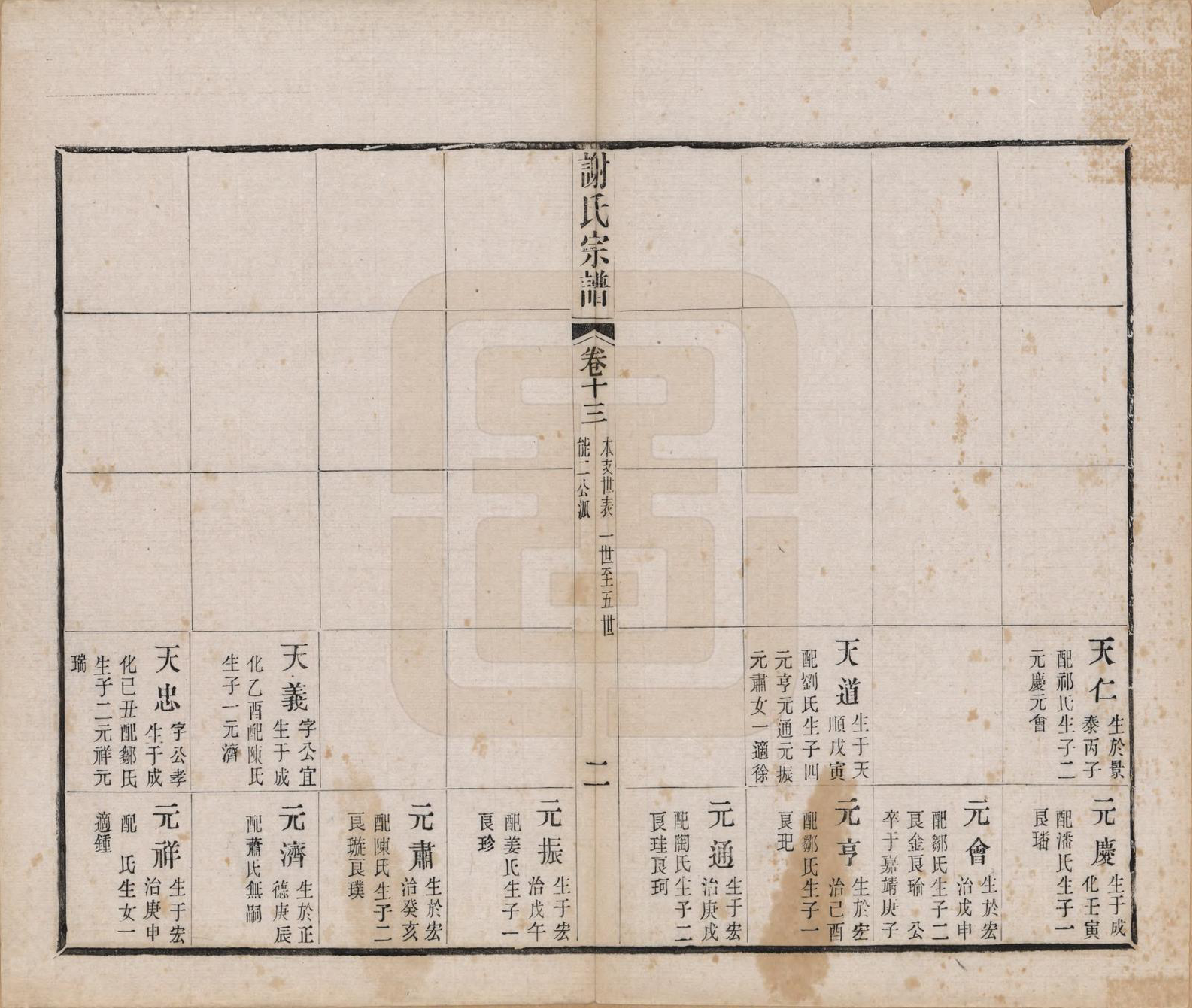 GTJP1792.谢.江苏毗陵.毗陵谢氏宗谱五十四卷首一卷末一卷.清光绪间_013.pdf_第2页