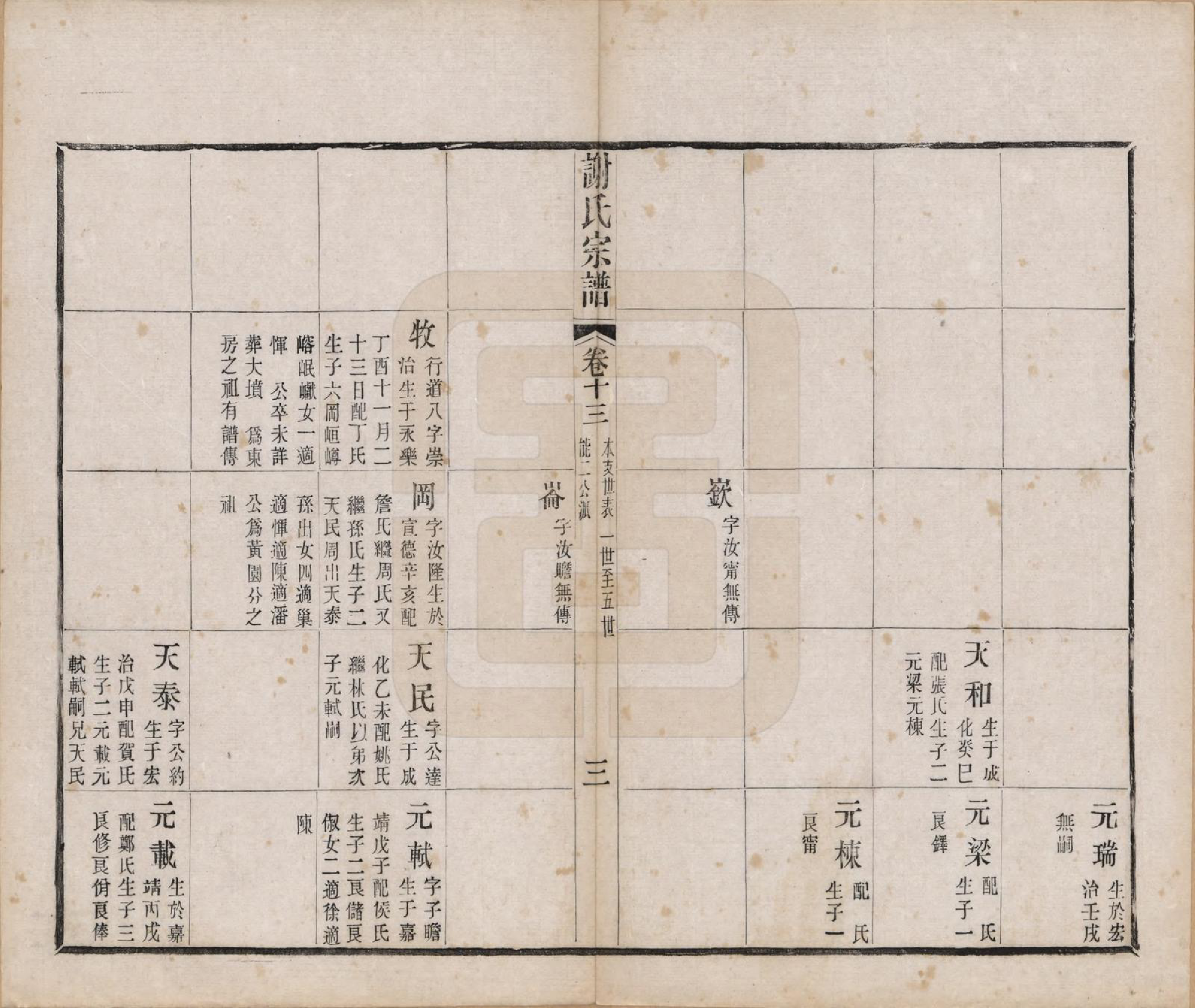GTJP1792.谢.江苏毗陵.毗陵谢氏宗谱五十四卷首一卷末一卷.清光绪间_013.pdf_第3页