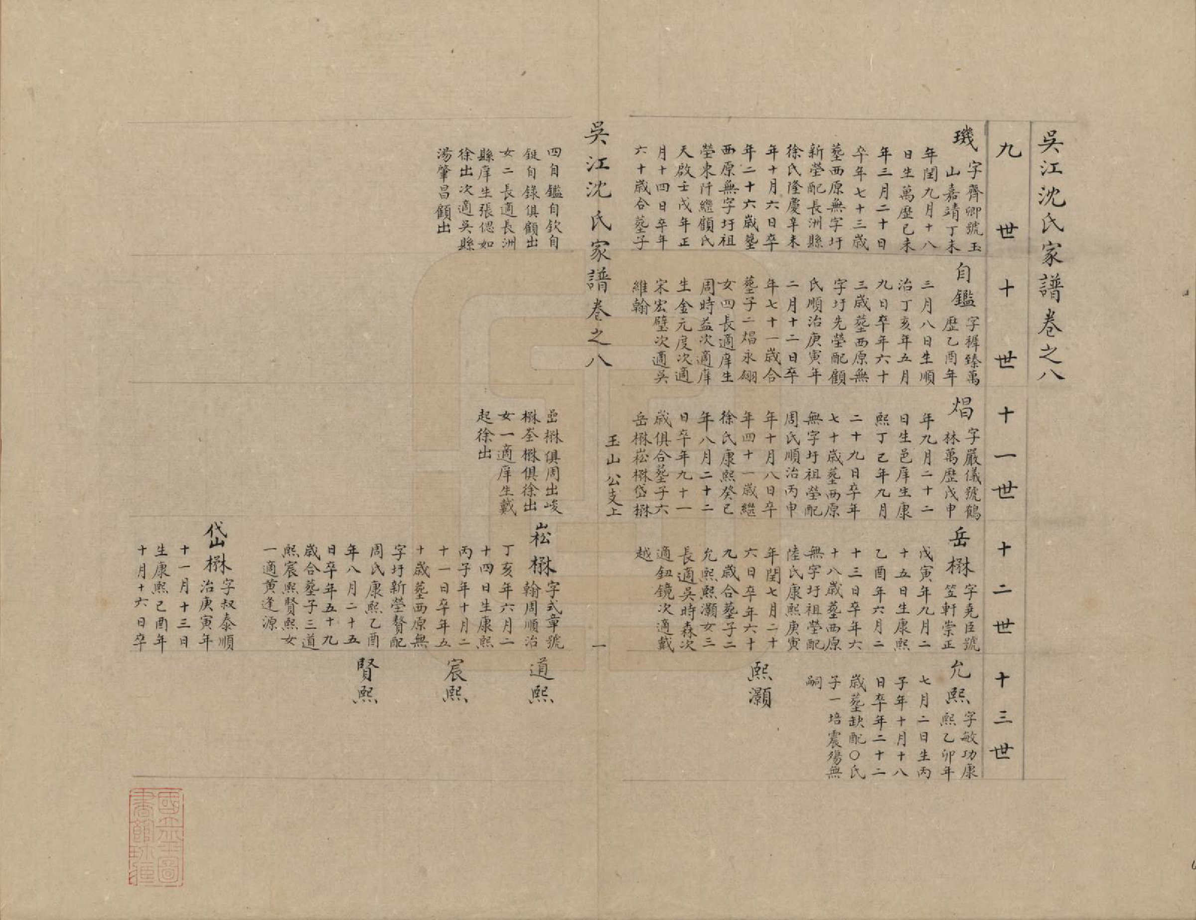 GTJP1262.沈.江苏吴江.吴江沈氏家谱十卷首一卷末一卷.民国二十年（1931）传钞_008.pdf_第1页
