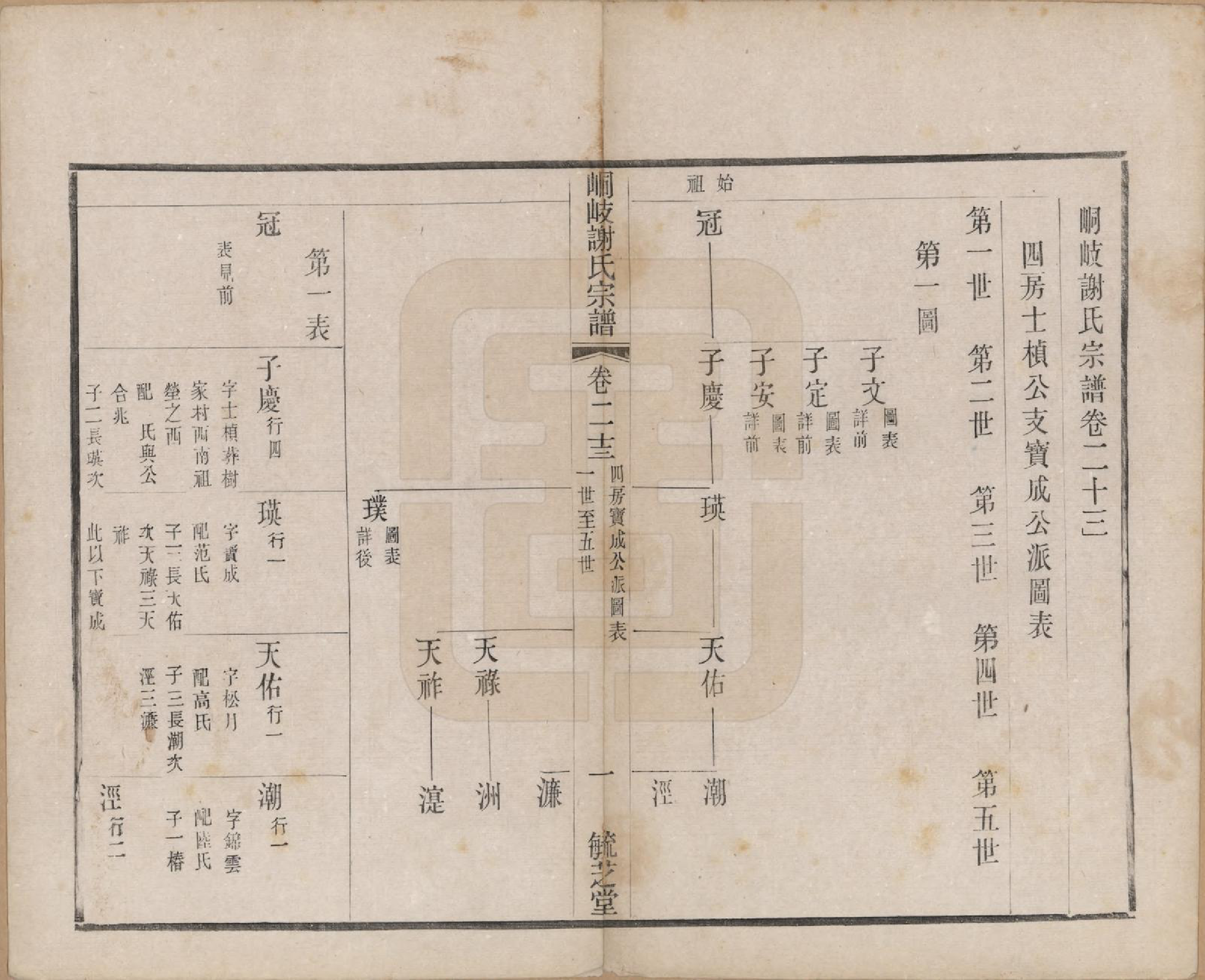 GTJP1778.谢.江苏江阴.峒岐谢氏宗谱.民国3年[1914]_023.pdf_第1页