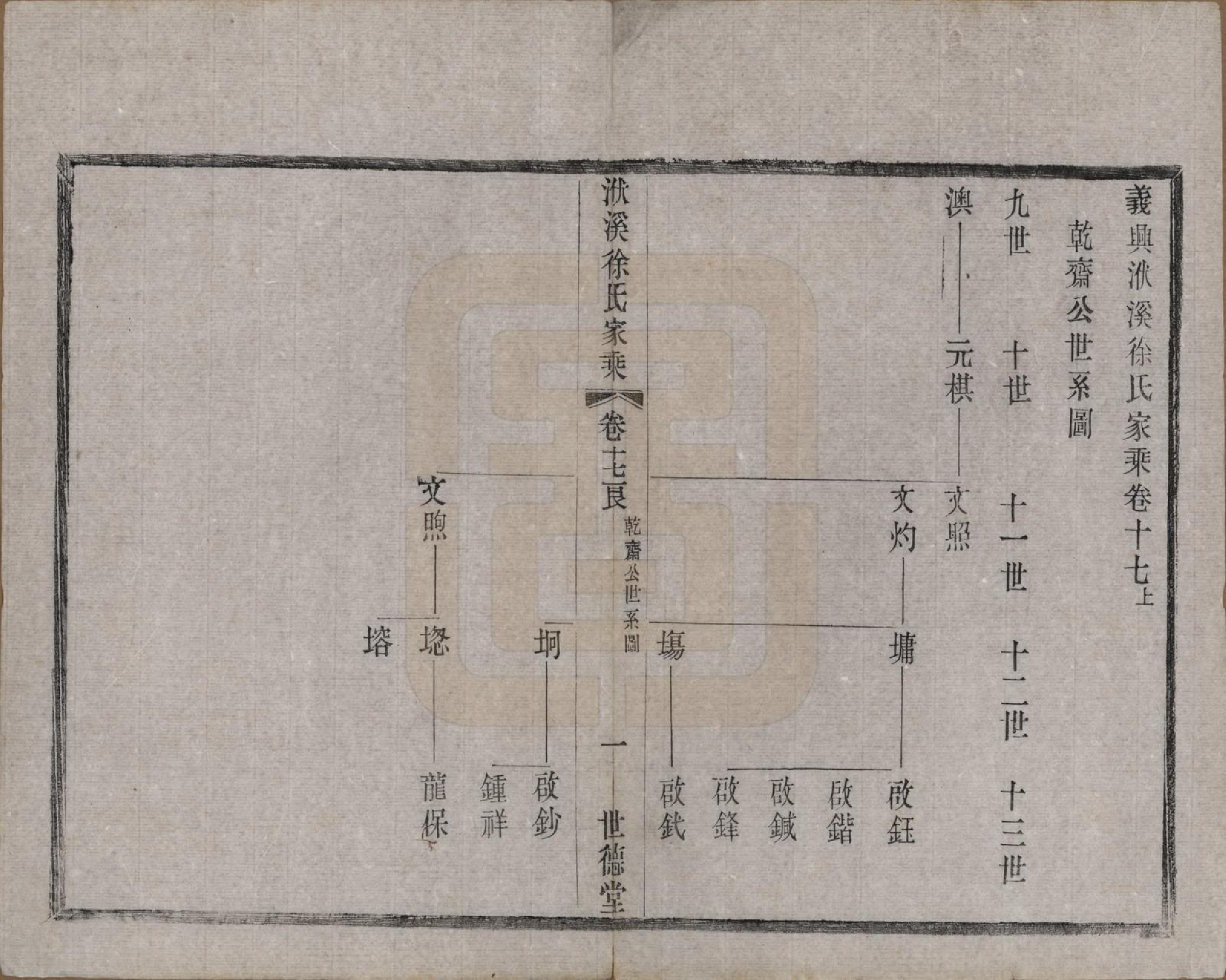 GTJP1868.徐.江苏宜兴.义兴洑溪徐氏家乘二十卷首一卷末一卷.清光绪三十三年（1907）_017.pdf_第1页