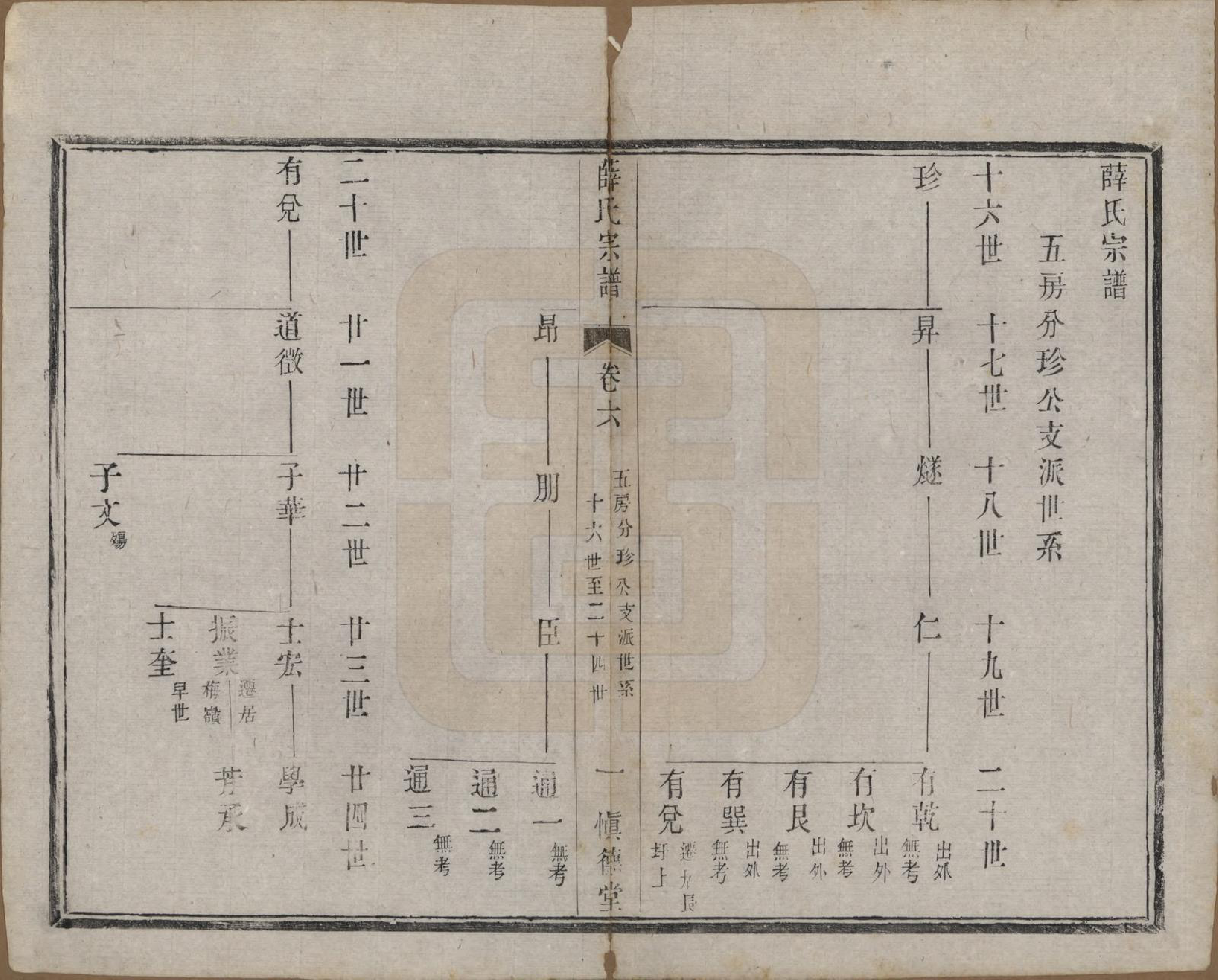 GTJP1922.薛.江苏宜兴.薛氏宗谱八卷.民国三十四年（1945）_006.pdf_第1页