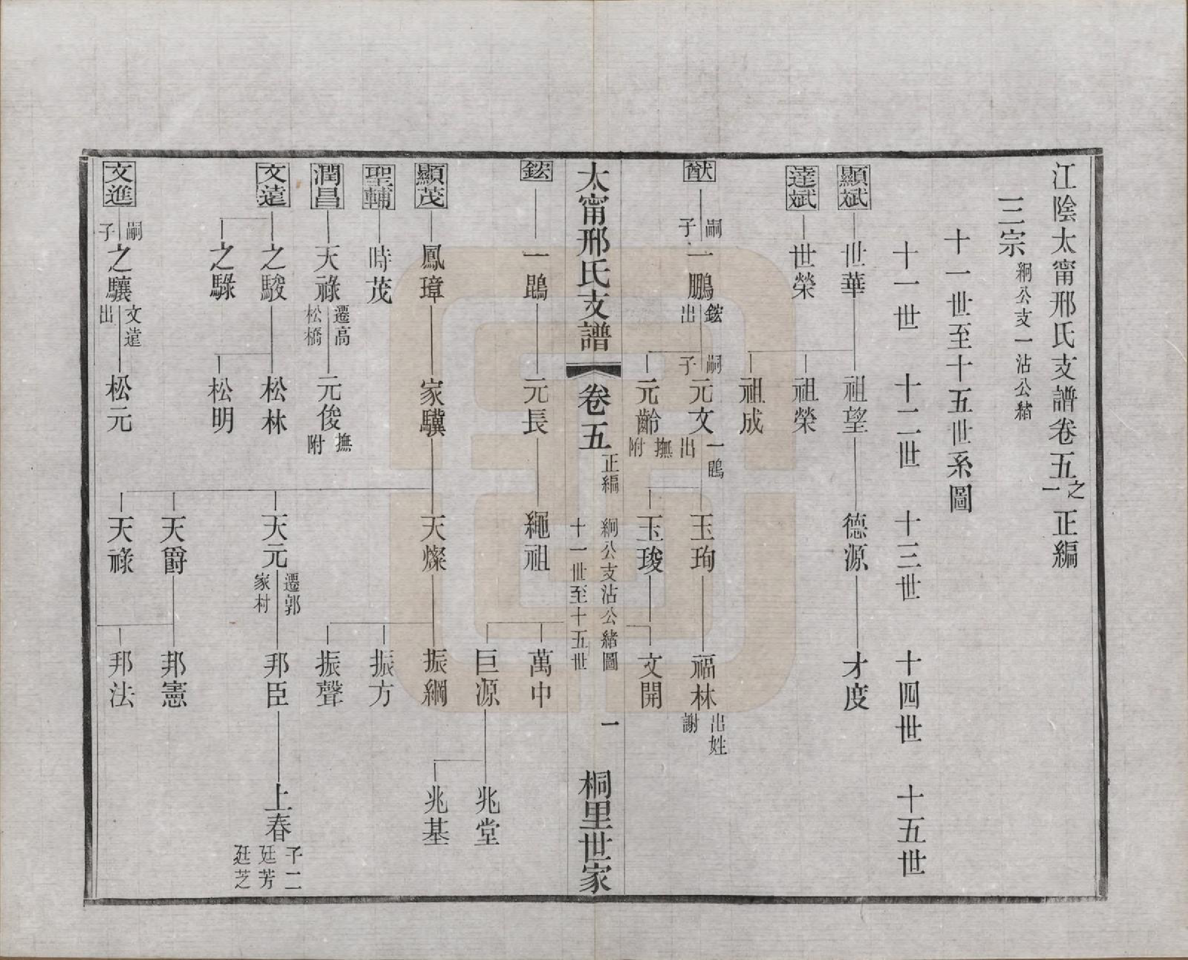 GTJP1804.邢.江苏江阴.江阴太宁邢氏支谱二十四卷首一卷.民国二十五年（1936）_005.pdf_第2页