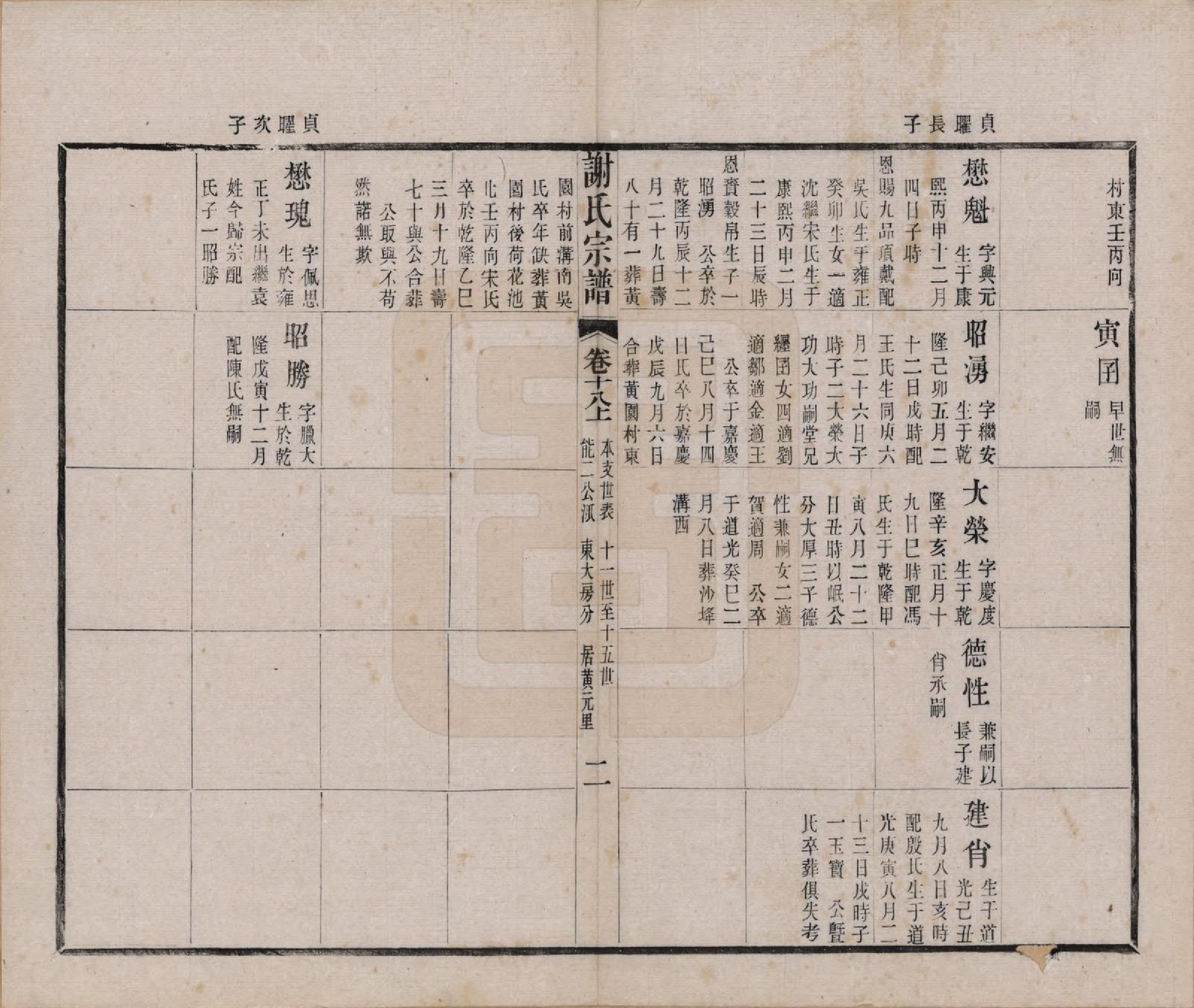 GTJP1792.谢.江苏毗陵.毗陵谢氏宗谱五十四卷首一卷末一卷.清光绪间_018.pdf_第2页
