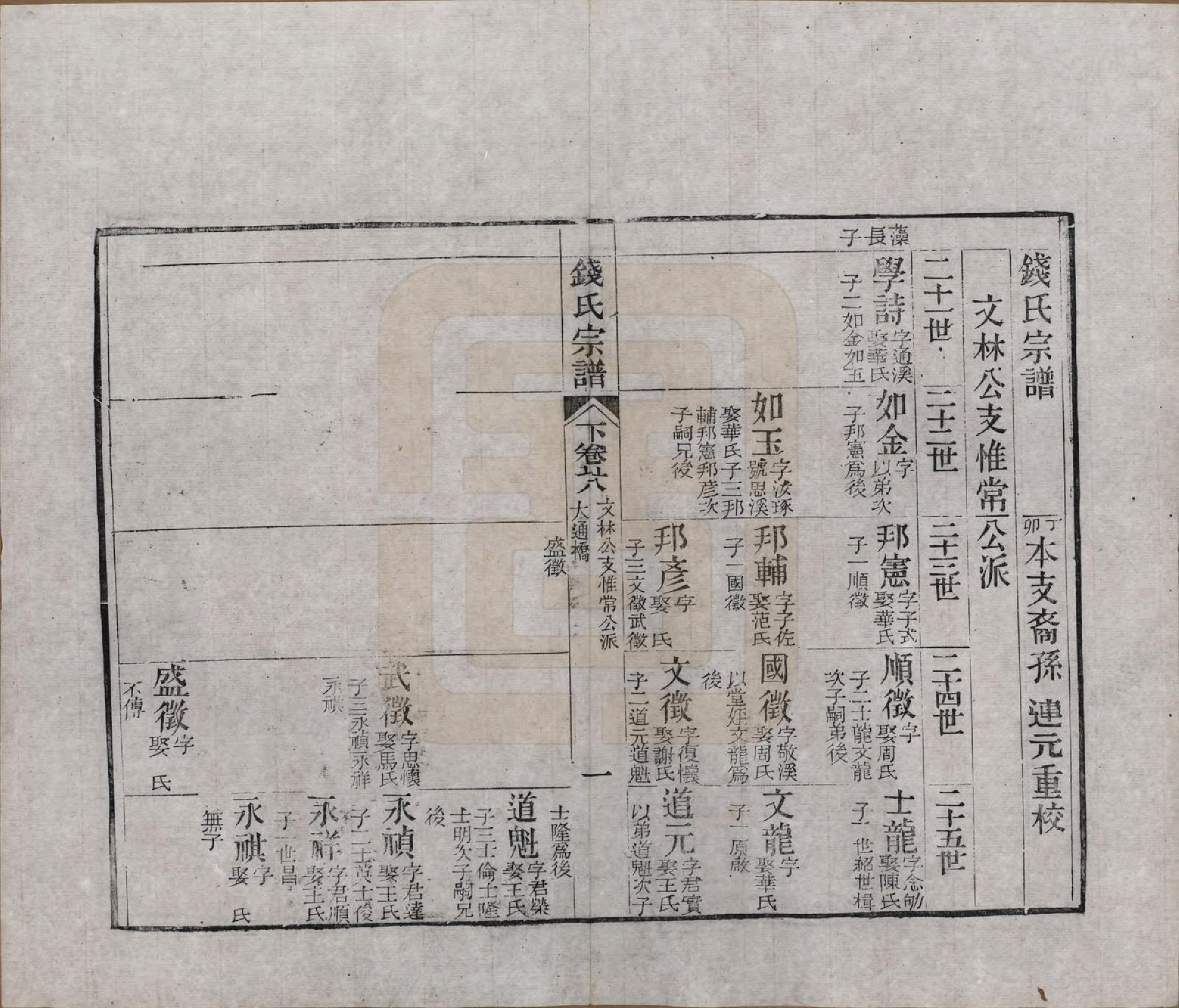 GTJP1188.钱.江苏无锡等地.钱氏湖头宗谱.清同治6年[1867]_266.pdf_第1页