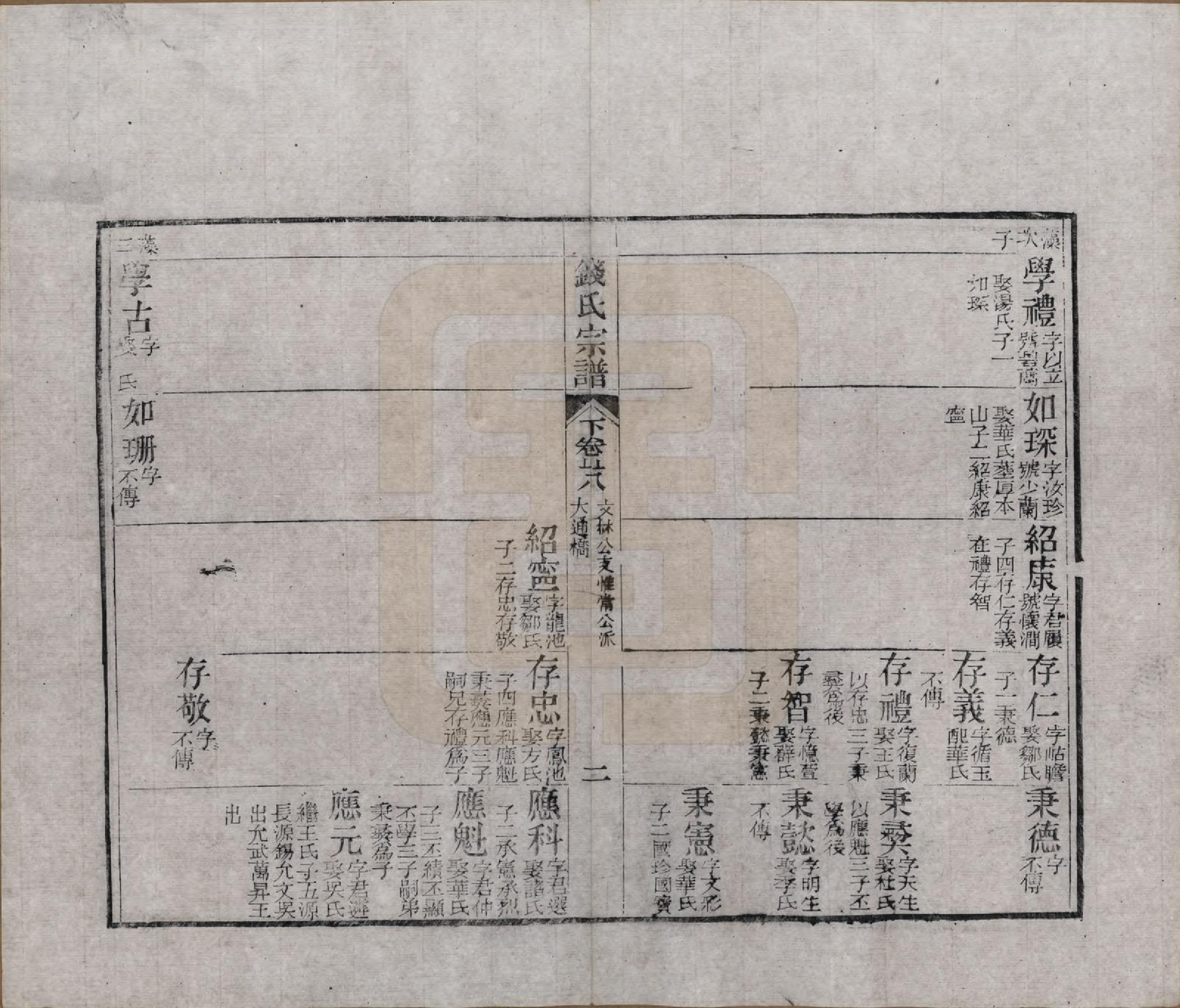 GTJP1188.钱.江苏无锡等地.钱氏湖头宗谱.清同治6年[1867]_266.pdf_第2页