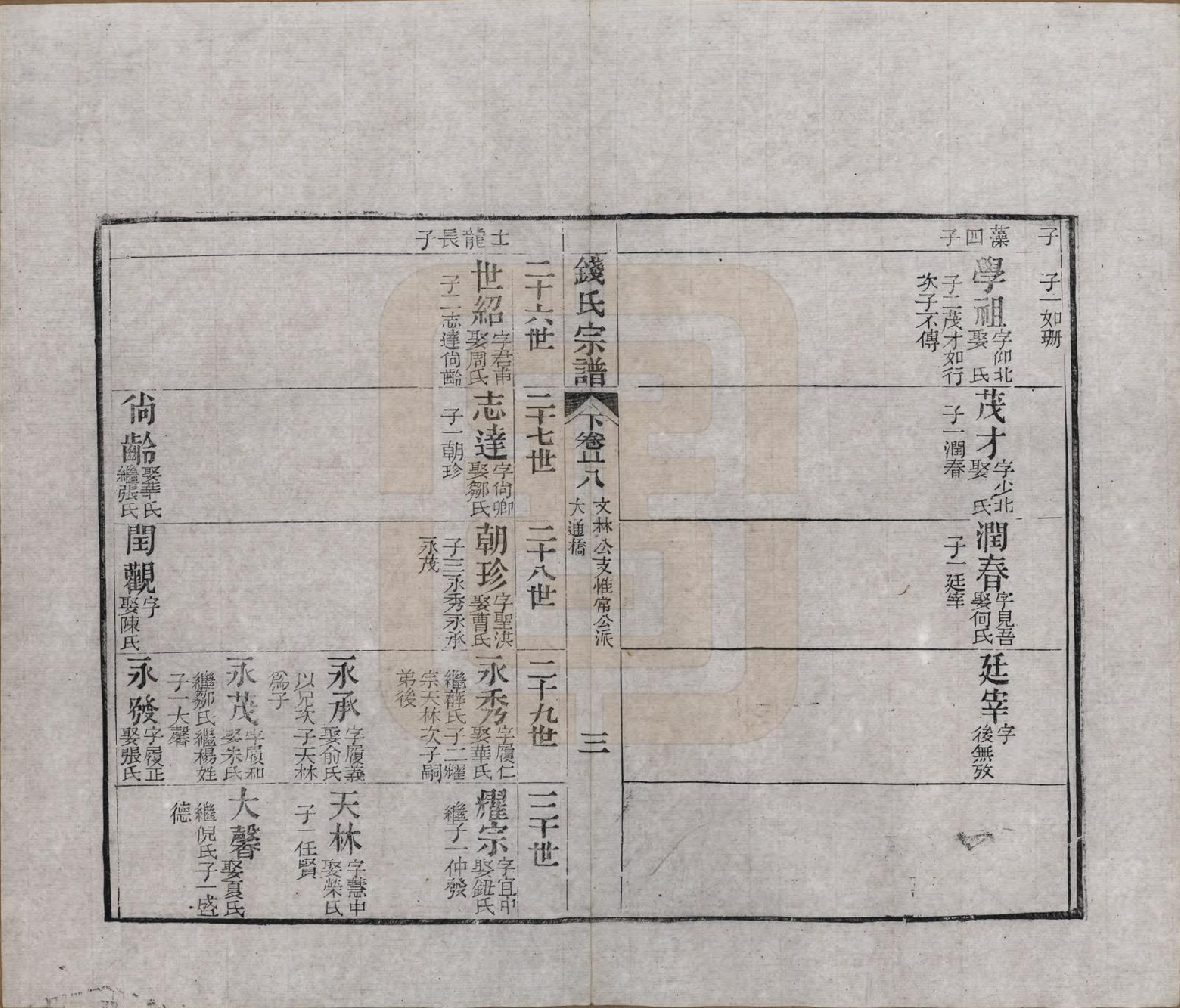 GTJP1188.钱.江苏无锡等地.钱氏湖头宗谱.清同治6年[1867]_266.pdf_第3页
