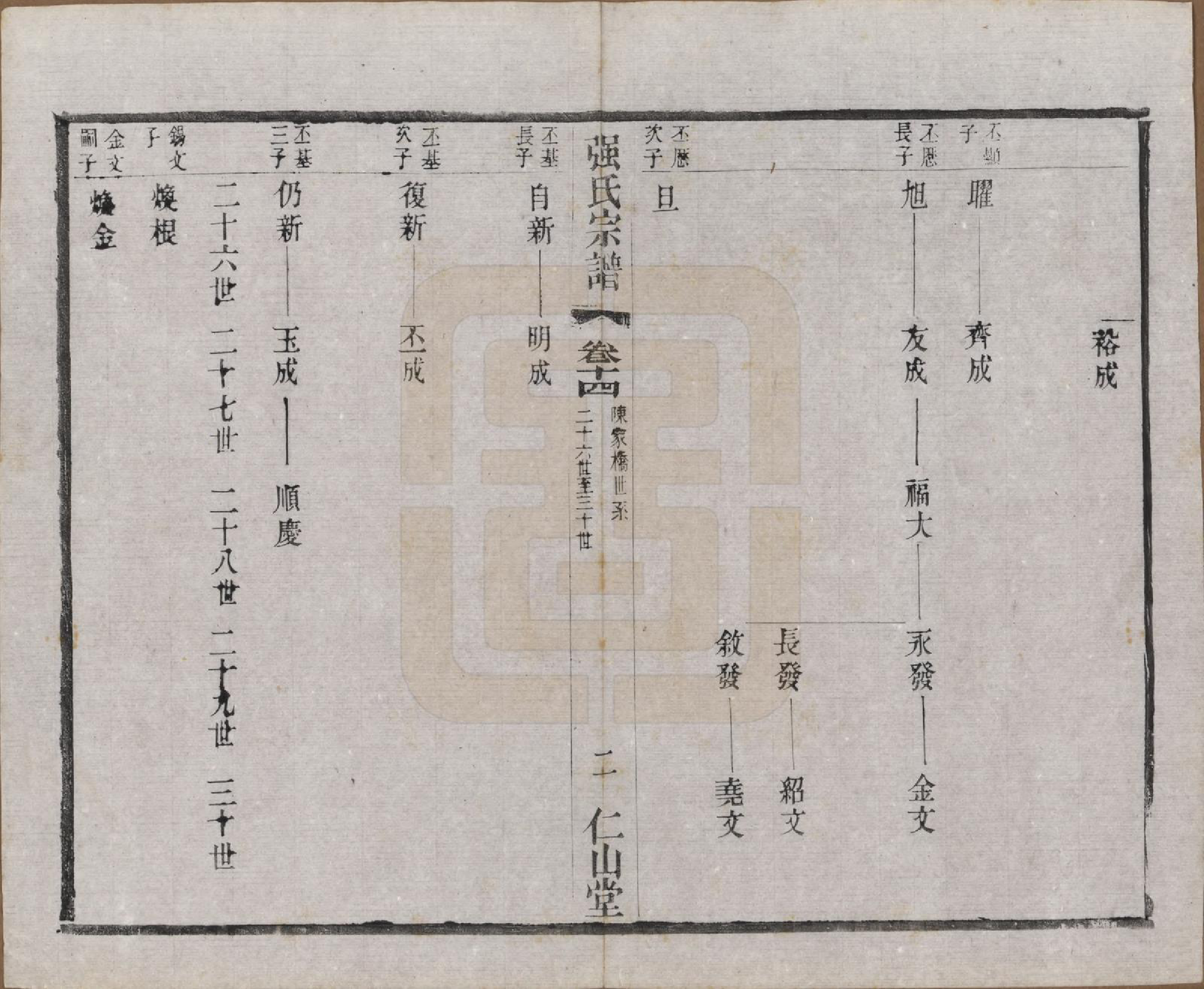 GTJP1191.强.江苏无锡.强氏宗谱五十二卷.民国三十六年（1947）_014.pdf_第2页