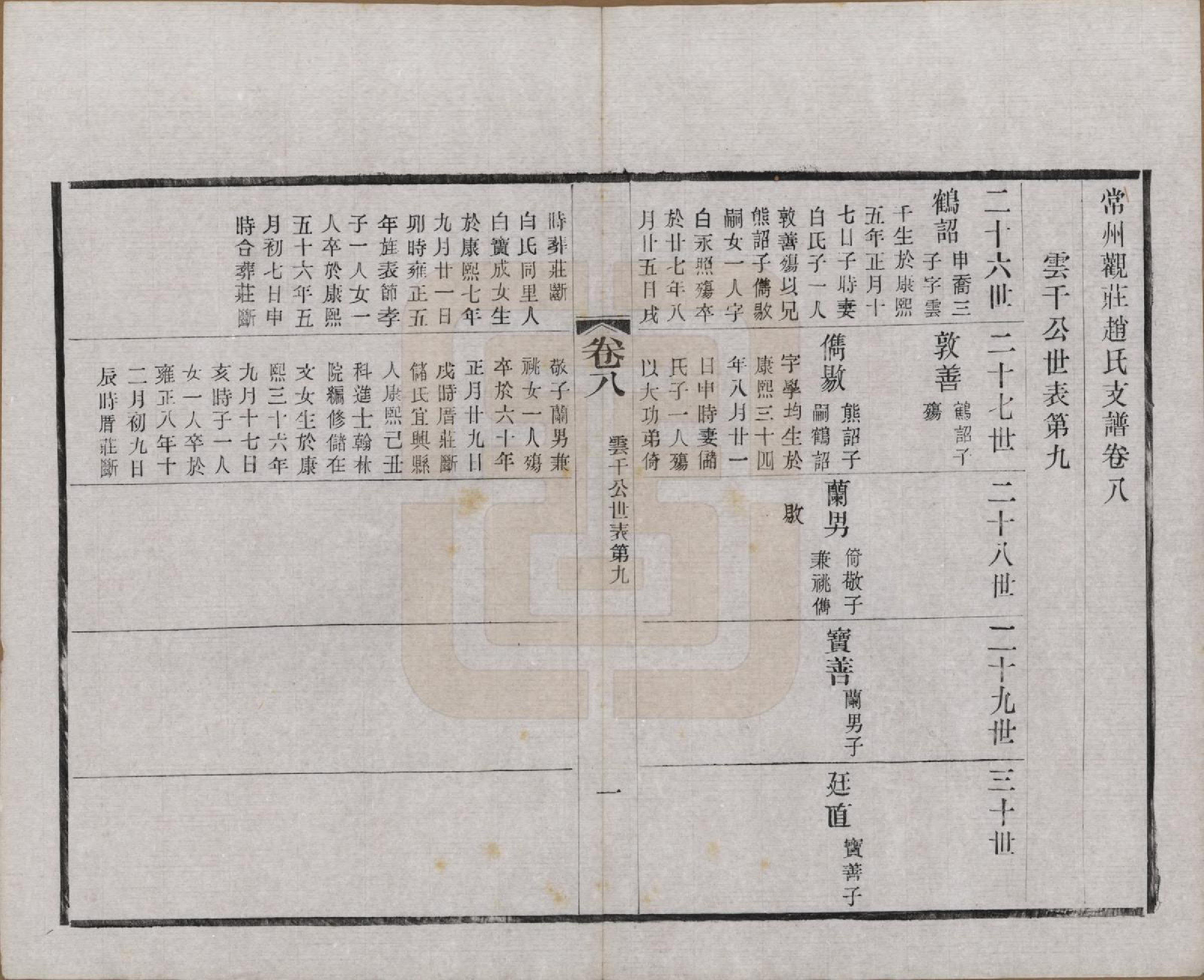 GTJP2222.赵.江苏常州.常州观庄赵氏支谱二十一卷.民国十七年（1928）_008.pdf_第1页