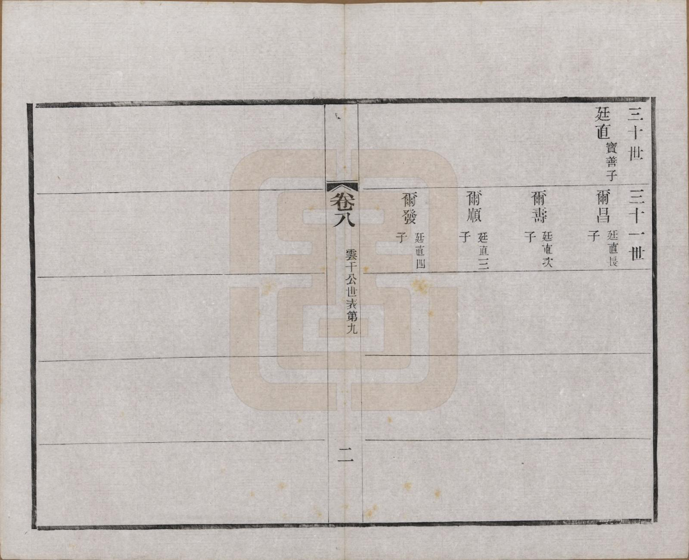 GTJP2222.赵.江苏常州.常州观庄赵氏支谱二十一卷.民国十七年（1928）_008.pdf_第2页