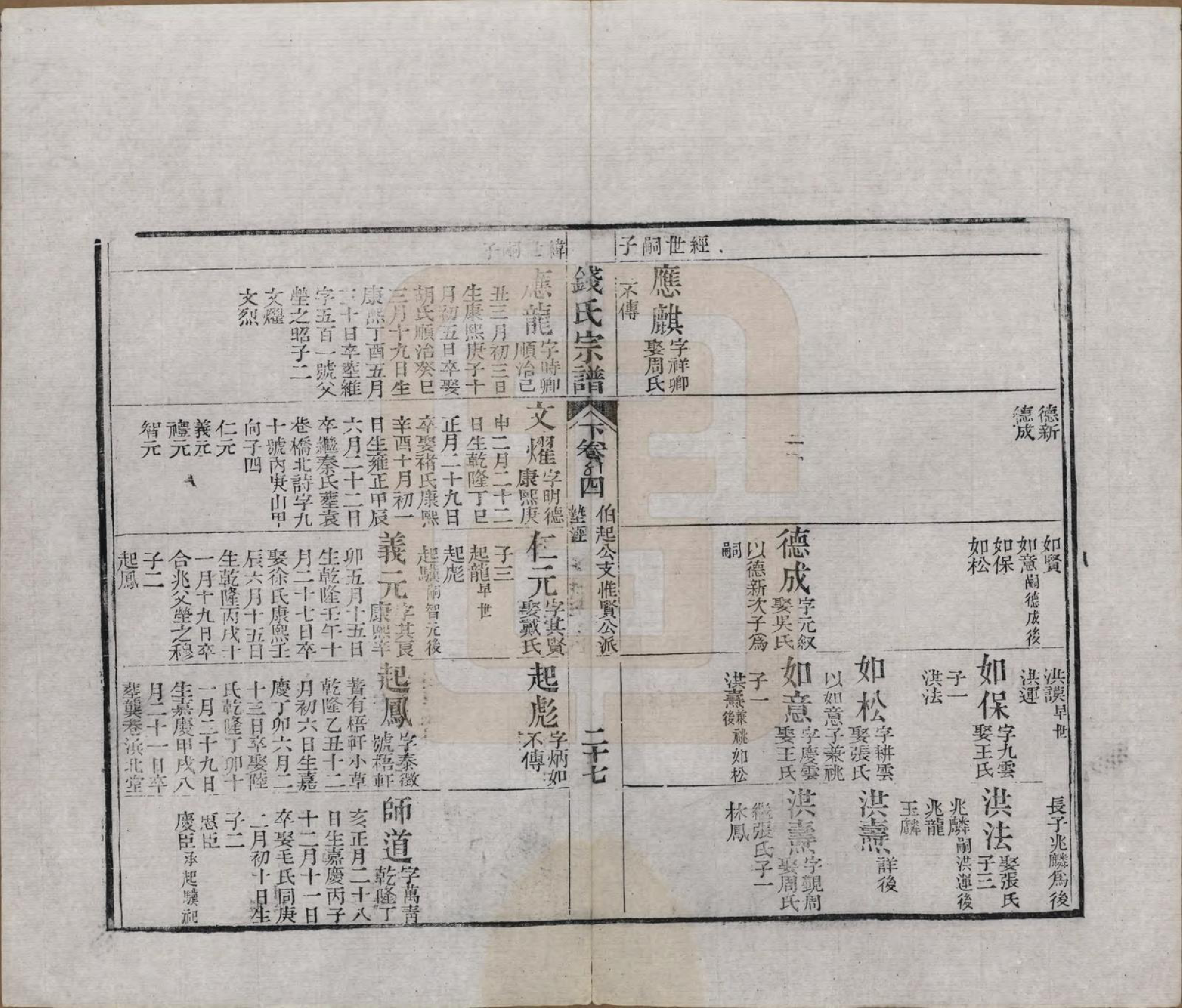 GTJP1188.钱.江苏无锡等地.钱氏湖头宗谱.清同治6年[1867]_251.pdf_第3页