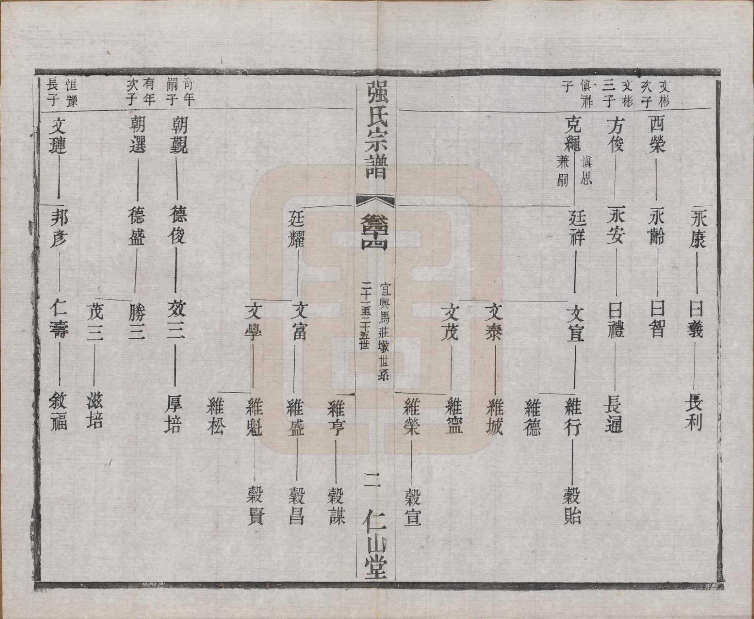GTJP1191.强.江苏无锡.强氏宗谱五十二卷.民国三十六年（1947）_044.pdf_第2页