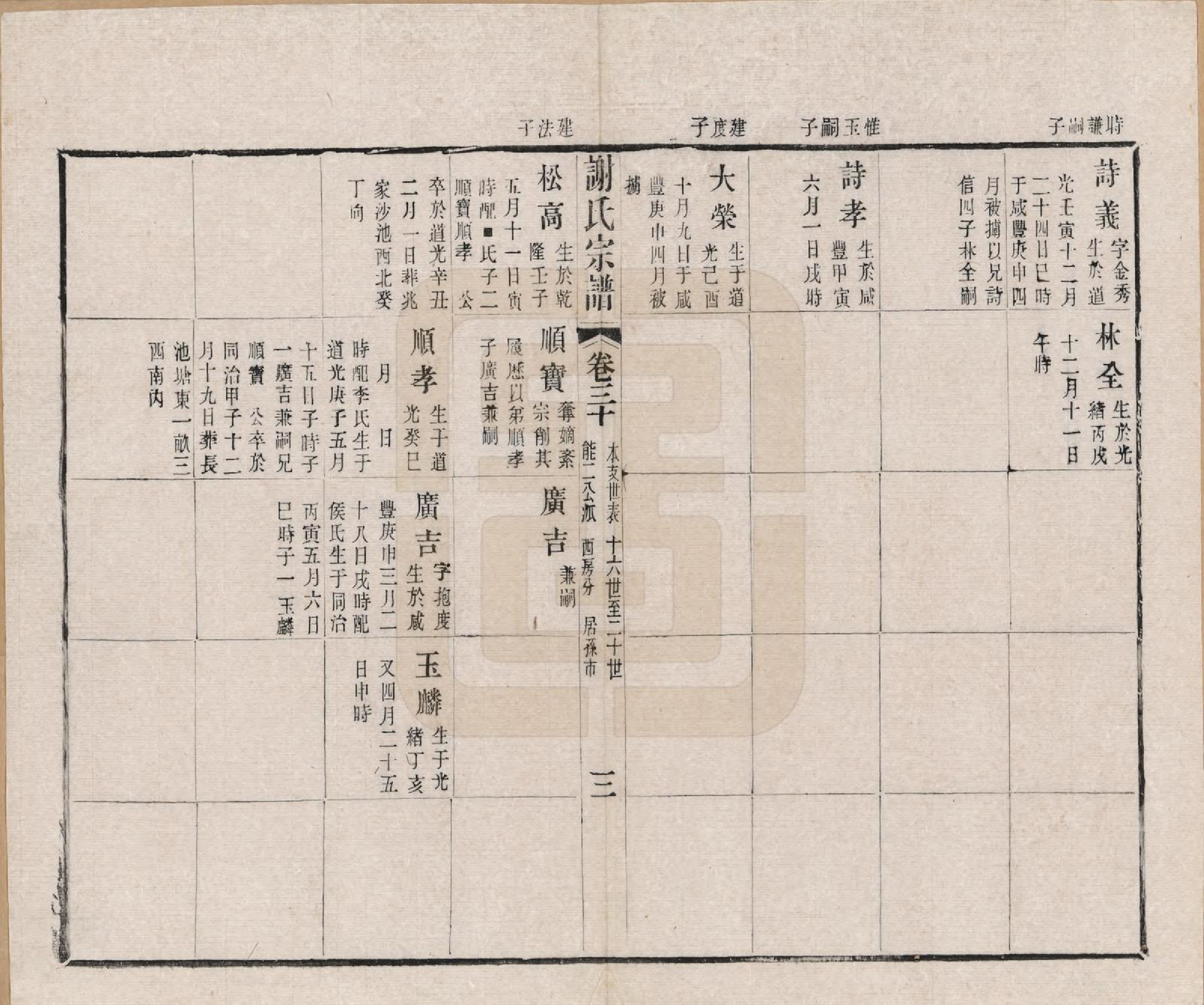 GTJP1792.谢.江苏毗陵.毗陵谢氏宗谱五十四卷首一卷末一卷.清光绪间_030.pdf_第3页