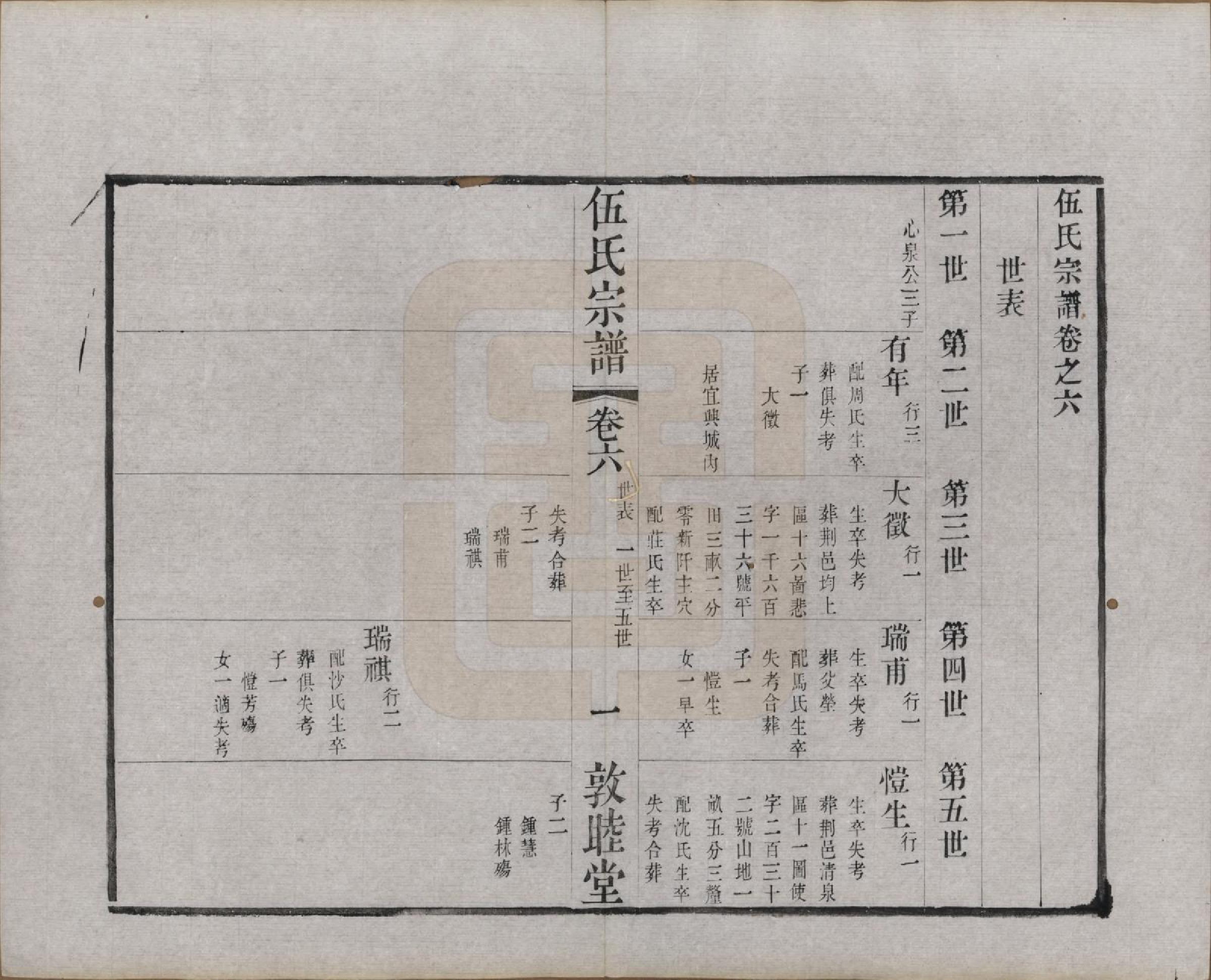 GTJP1719.伍.江苏常州.伍氏宗谱十二卷首一卷.清光绪二十年（1894）_006.pdf_第1页