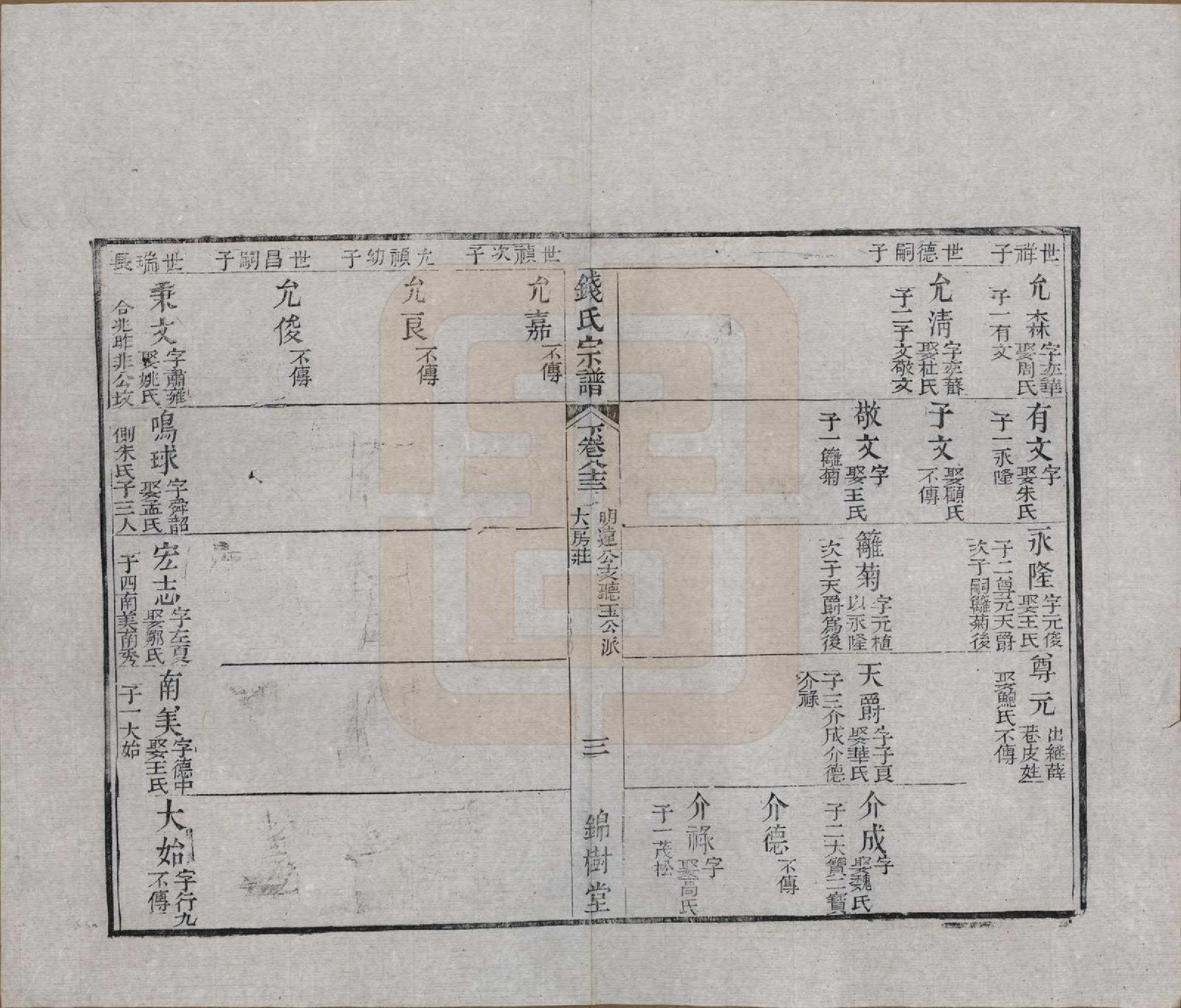 GTJP1188.钱.江苏无锡等地.钱氏湖头宗谱.清同治6年[1867]_283.pdf_第3页