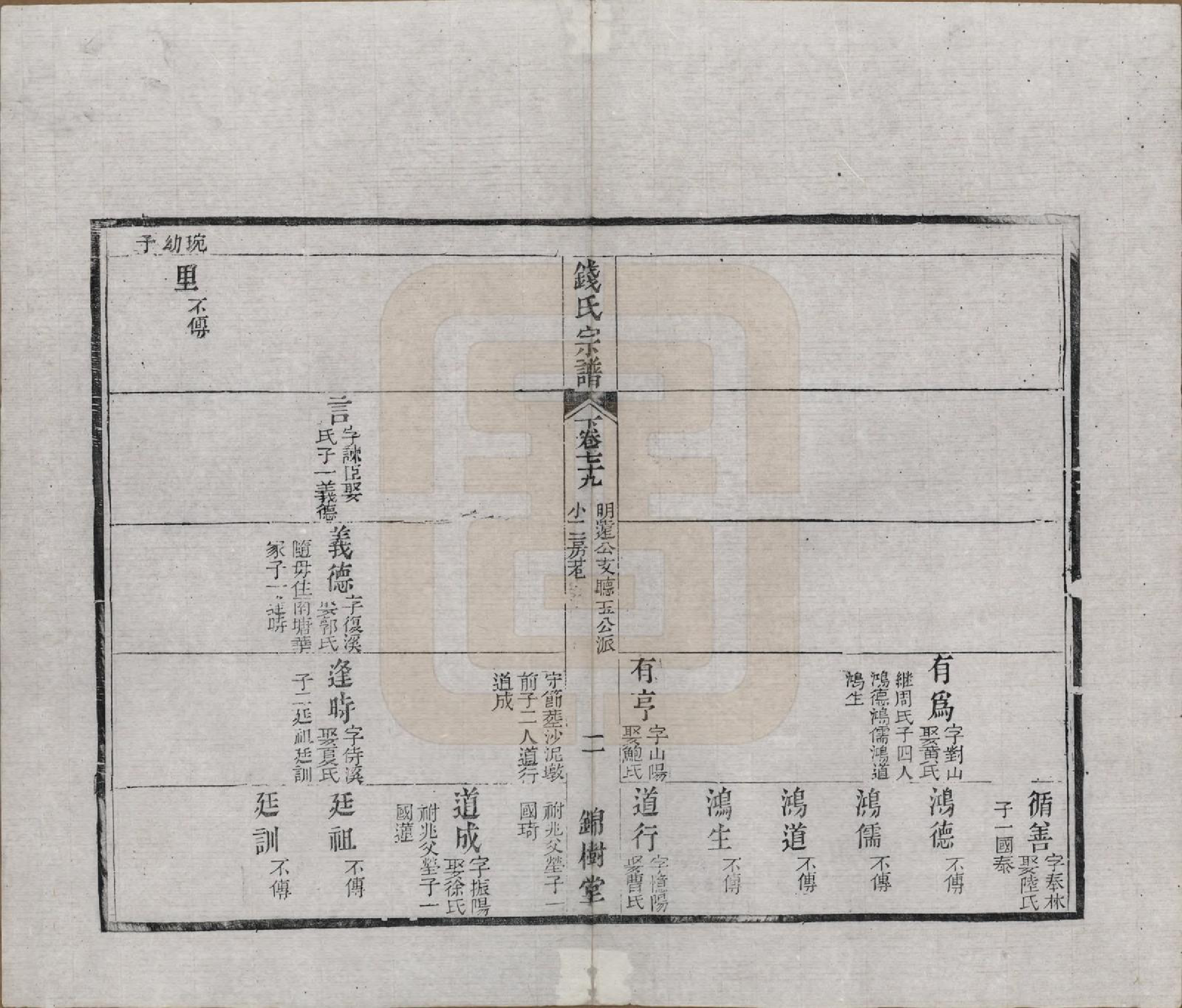 GTJP1188.钱.江苏无锡等地.钱氏湖头宗谱.清同治6年[1867]_279.pdf_第2页