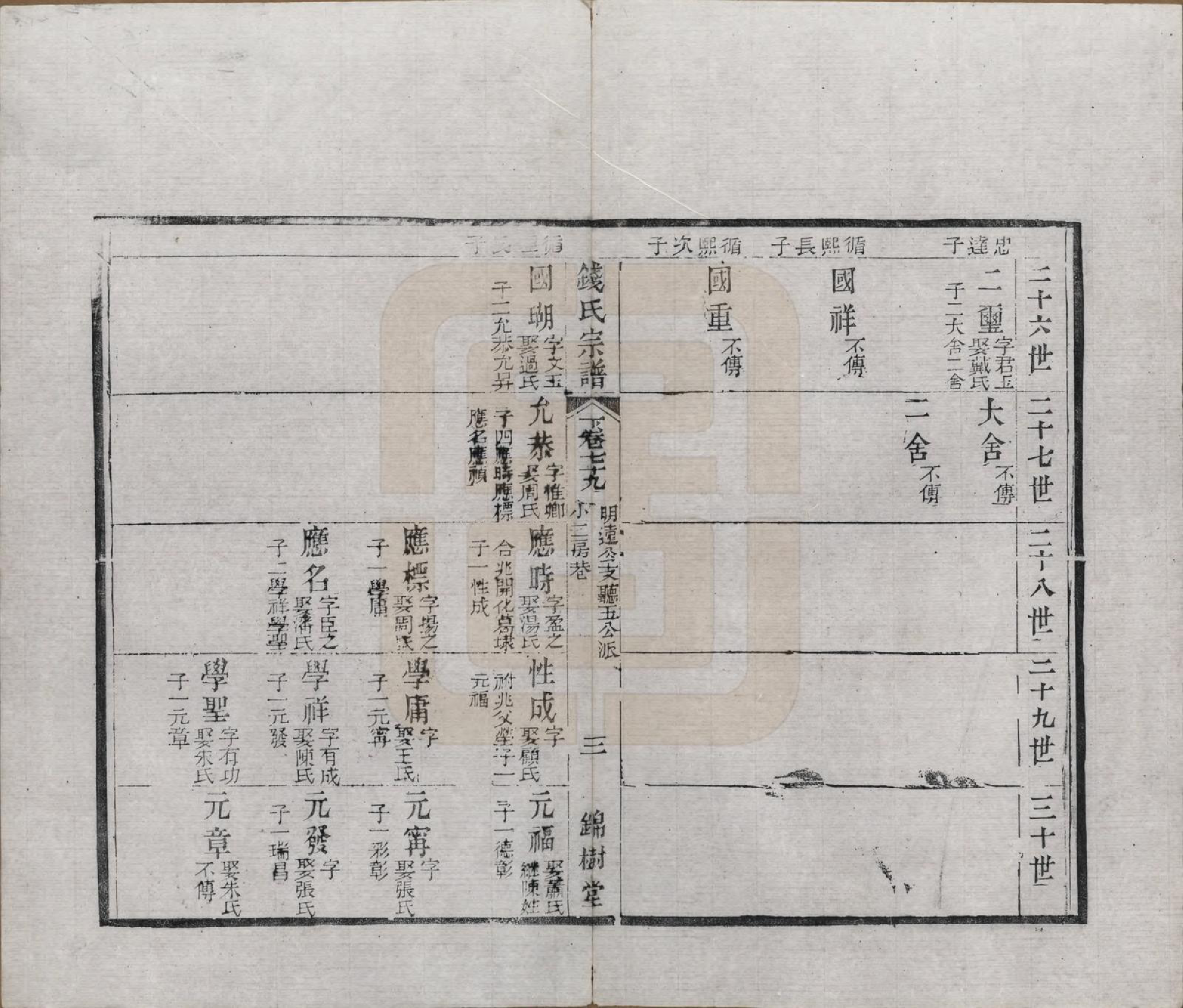 GTJP1188.钱.江苏无锡等地.钱氏湖头宗谱.清同治6年[1867]_279.pdf_第3页