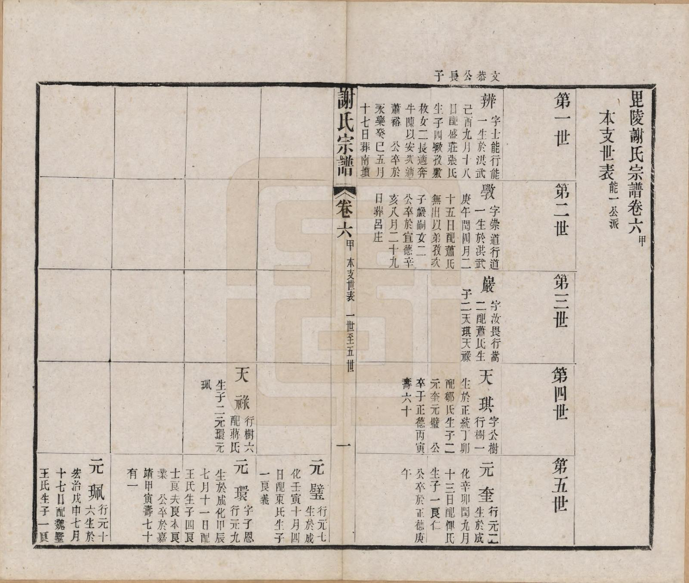 GTJP1792.谢.江苏毗陵.毗陵谢氏宗谱五十四卷首一卷末一卷.清光绪间_006.pdf_第1页
