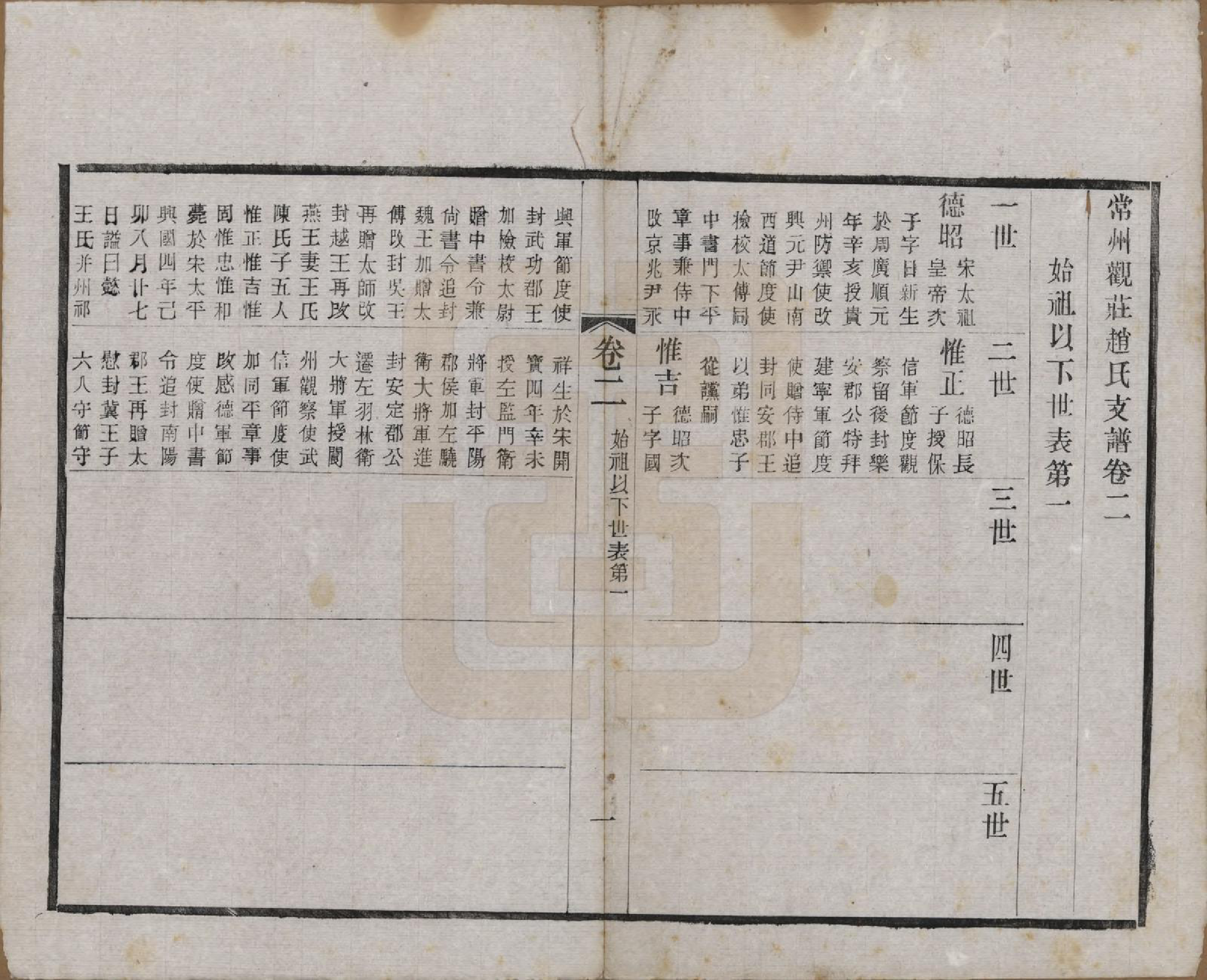 GTJP2222.赵.江苏常州.常州观庄赵氏支谱二十一卷.民国十七年（1928）_002.pdf